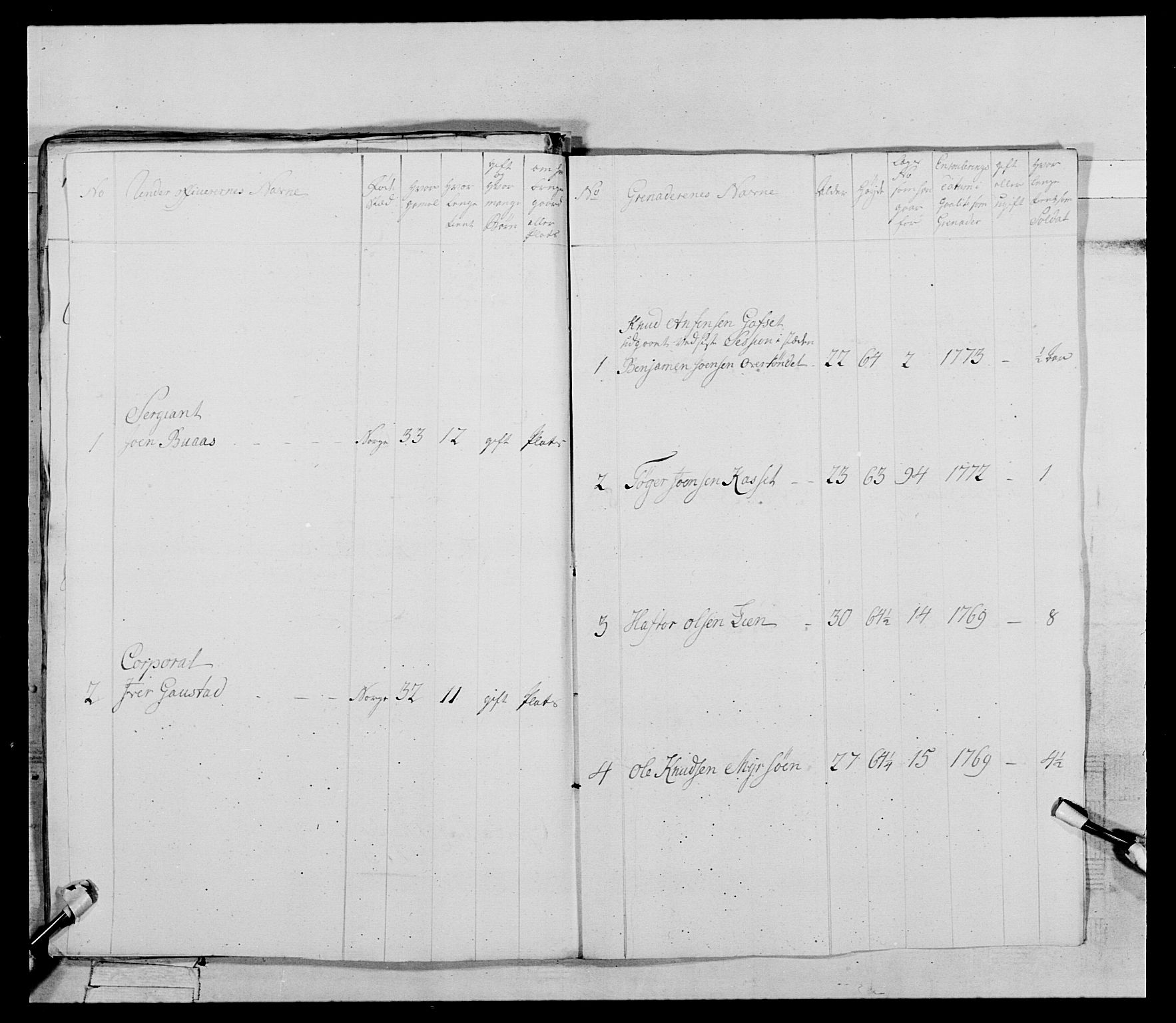 Generalitets- og kommissariatskollegiet, Det kongelige norske kommissariatskollegium, AV/RA-EA-5420/E/Eh/L0085: 3. Trondheimske nasjonale infanteriregiment, 1773-1775, p. 82