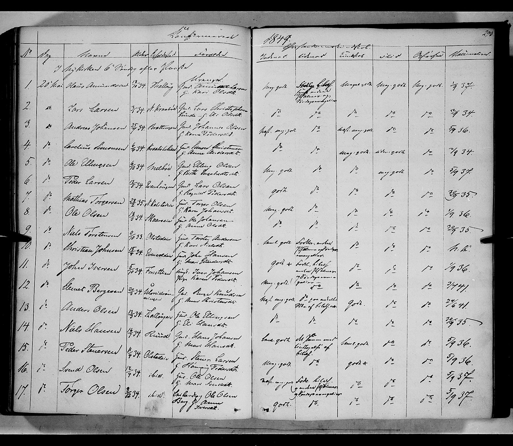 Gausdal prestekontor, SAH/PREST-090/H/Ha/Haa/L0007: Parish register (official) no. 7, 1840-1850, p. 293