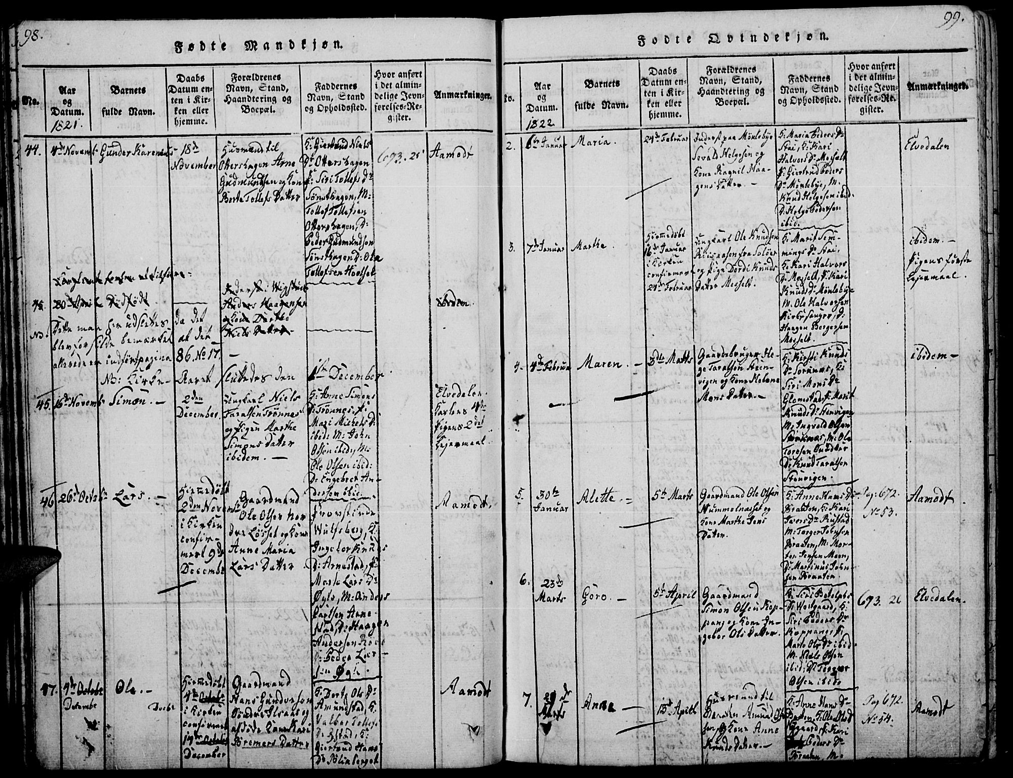 Åmot prestekontor, Hedmark, AV/SAH-PREST-056/H/Ha/Haa/L0005: Parish register (official) no. 5, 1815-1841, p. 98-99