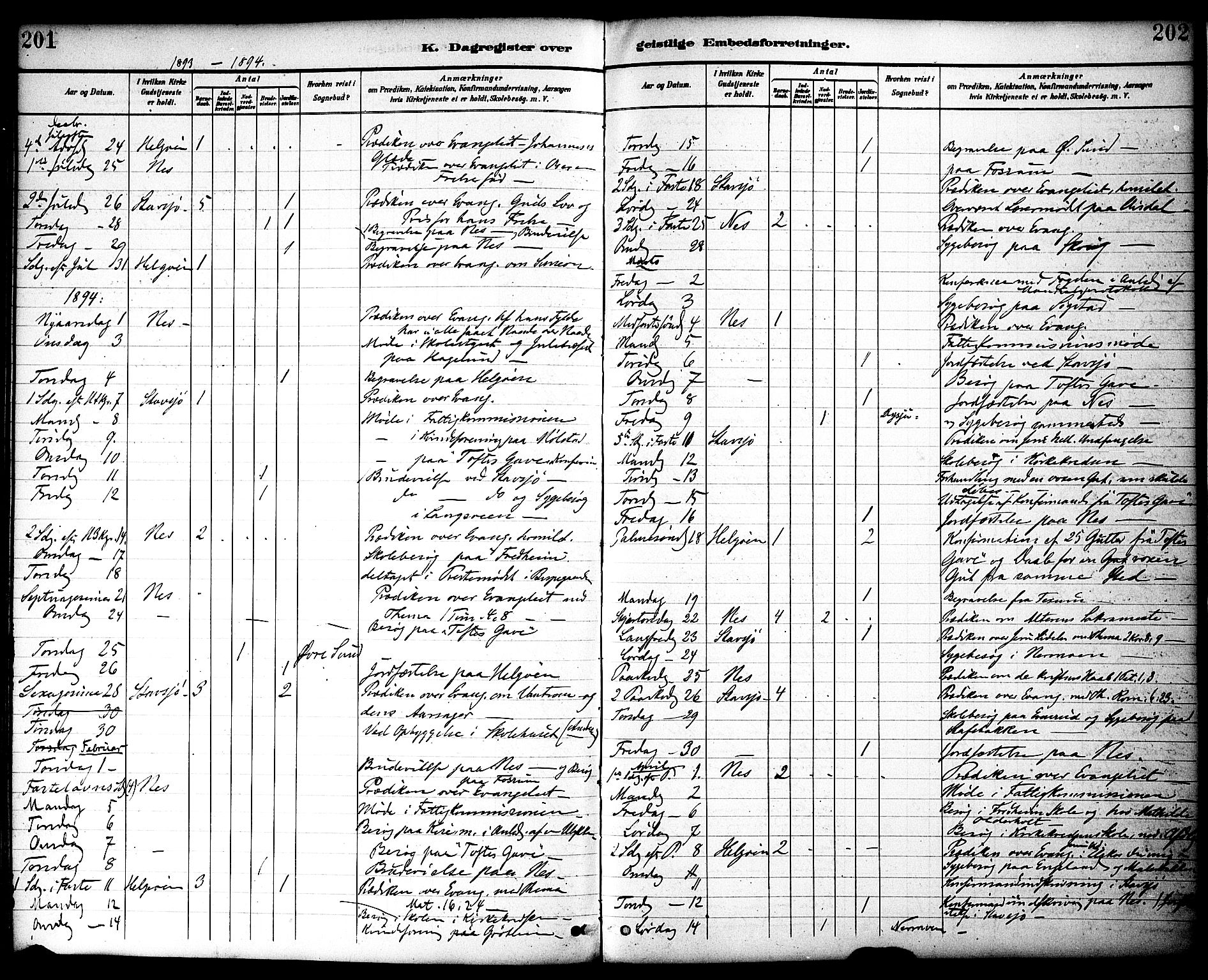 Nes prestekontor, Hedmark, AV/SAH-PREST-020/K/Ka/L0010: Parish register (official) no. 10, 1887-1905, p. 201-202