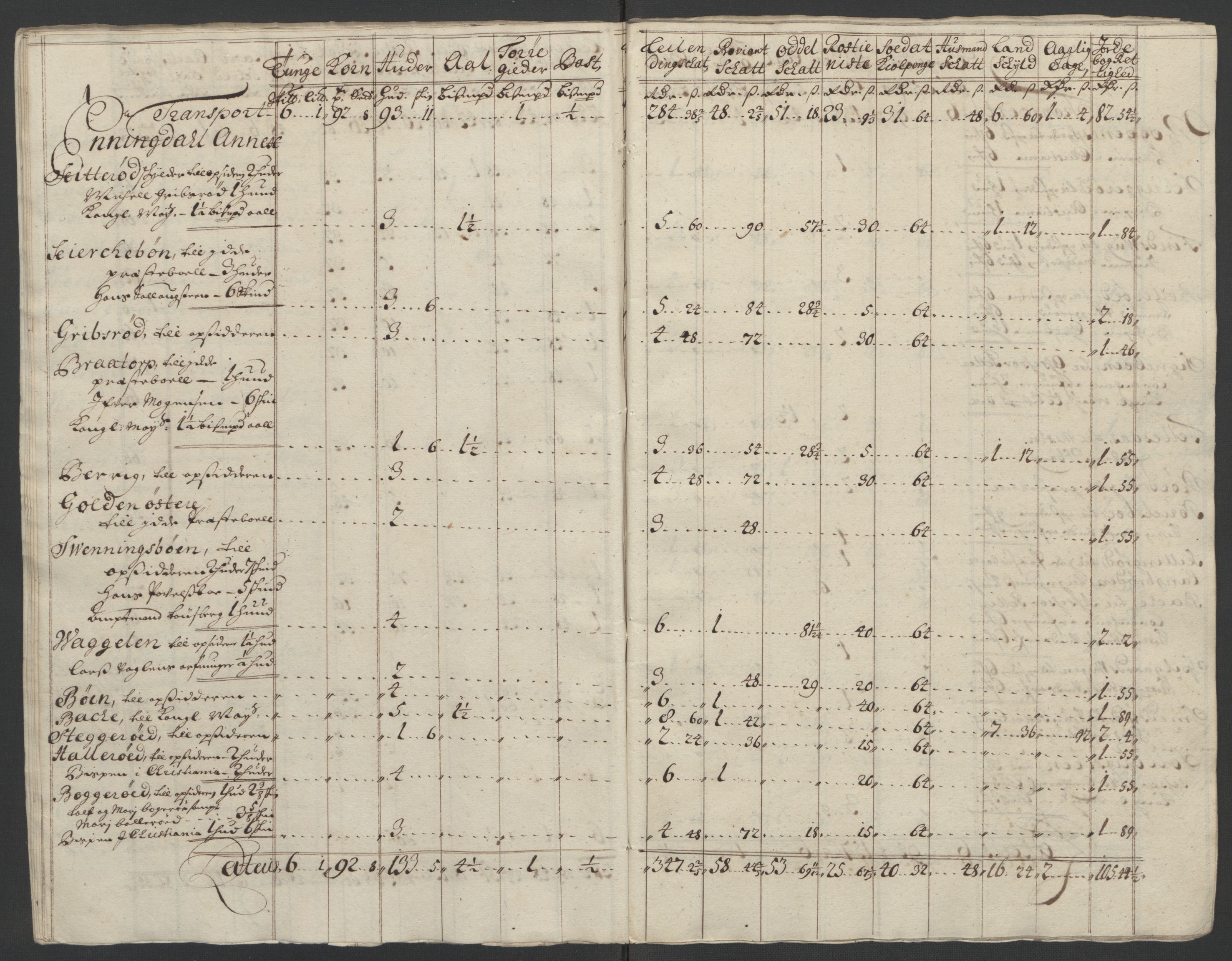 Rentekammeret inntil 1814, Reviderte regnskaper, Fogderegnskap, AV/RA-EA-4092/R01/L0016: Fogderegnskap Idd og Marker, 1702-1703, p. 276