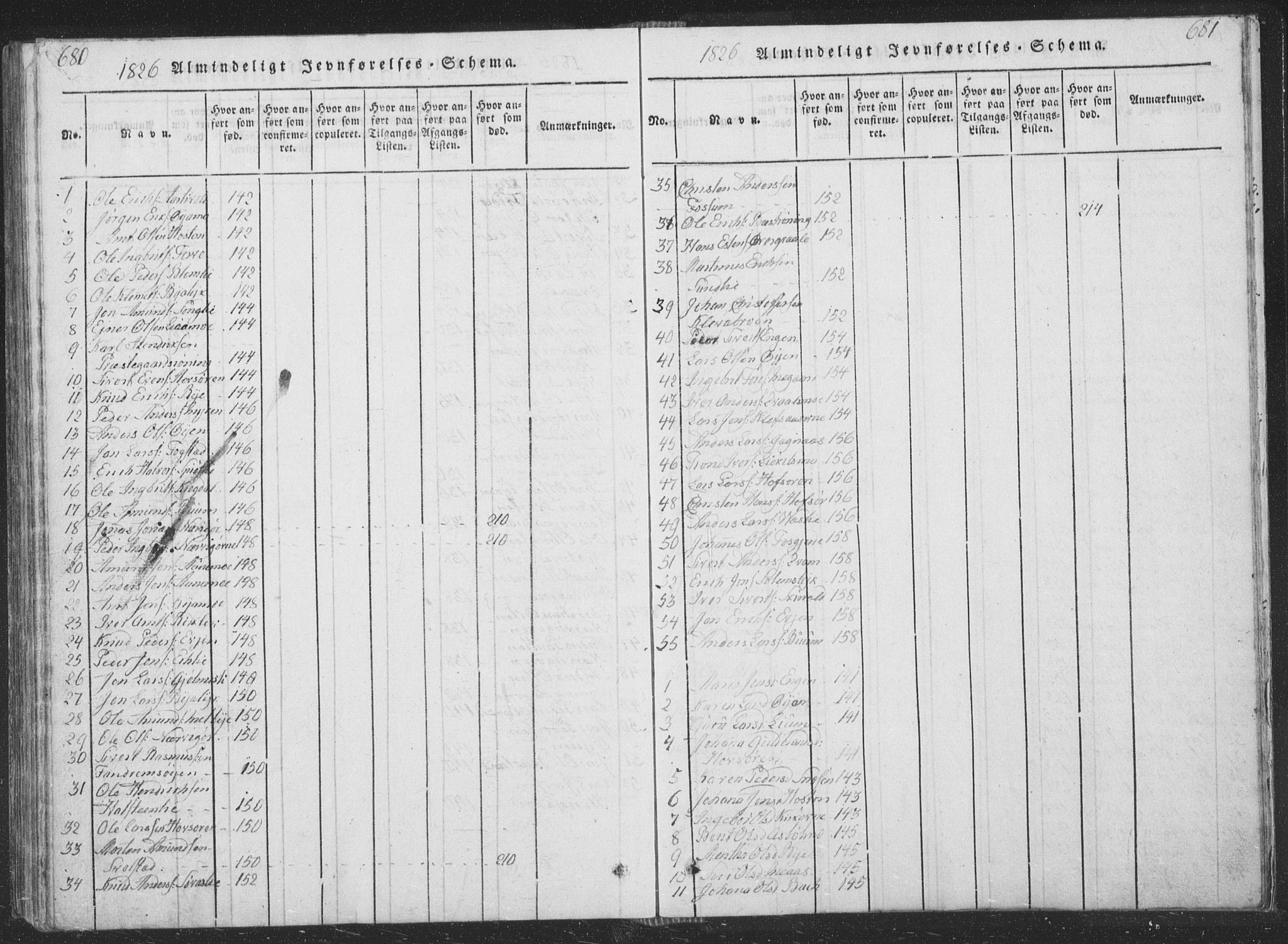Ministerialprotokoller, klokkerbøker og fødselsregistre - Sør-Trøndelag, AV/SAT-A-1456/668/L0816: Parish register (copy) no. 668C05, 1816-1893, p. 680-681
