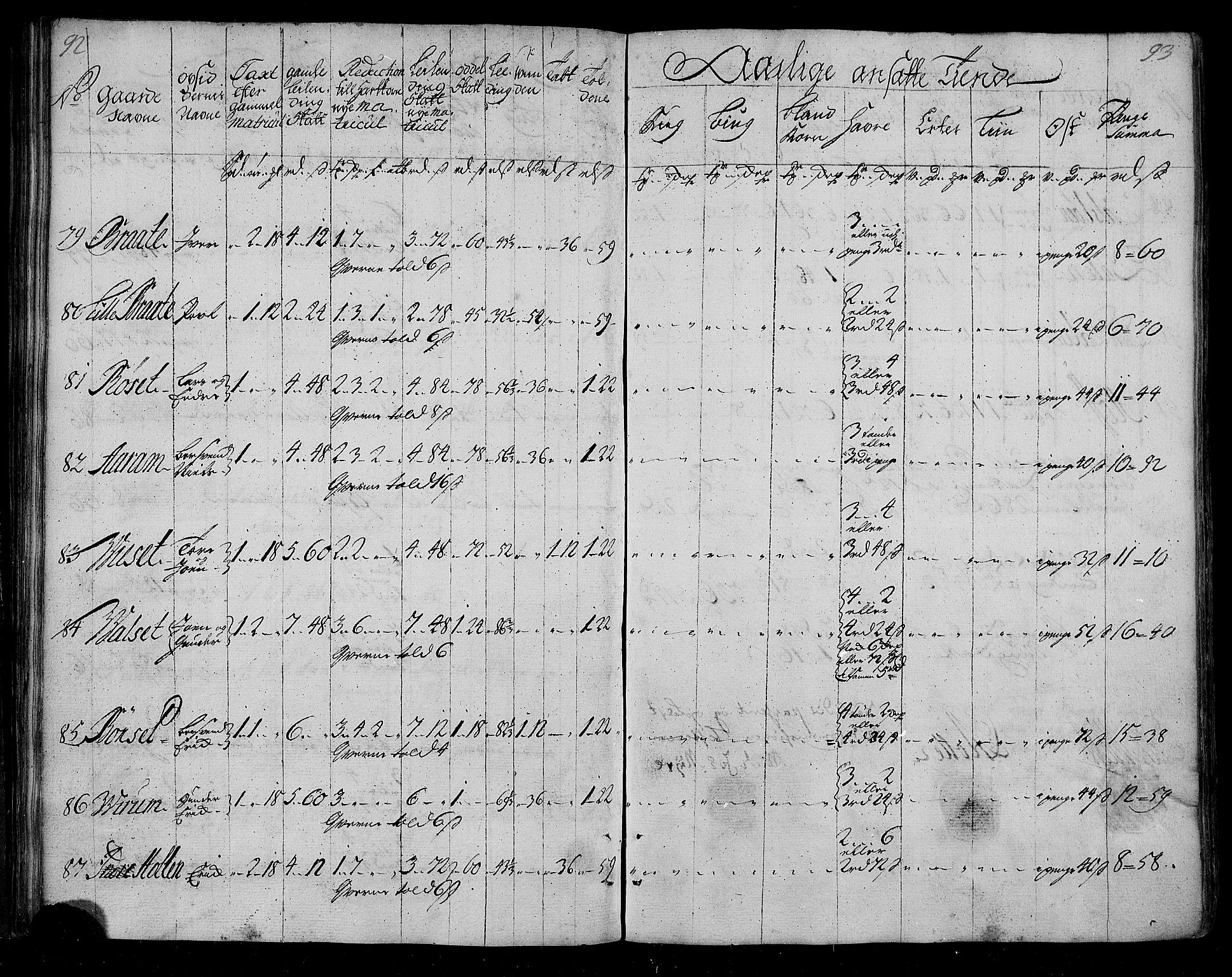 Rentekammeret inntil 1814, Realistisk ordnet avdeling, RA/EA-4070/N/Nb/Nbf/L0155: Nordmøre matrikkelprotokoll, 1721-1723, p. 49