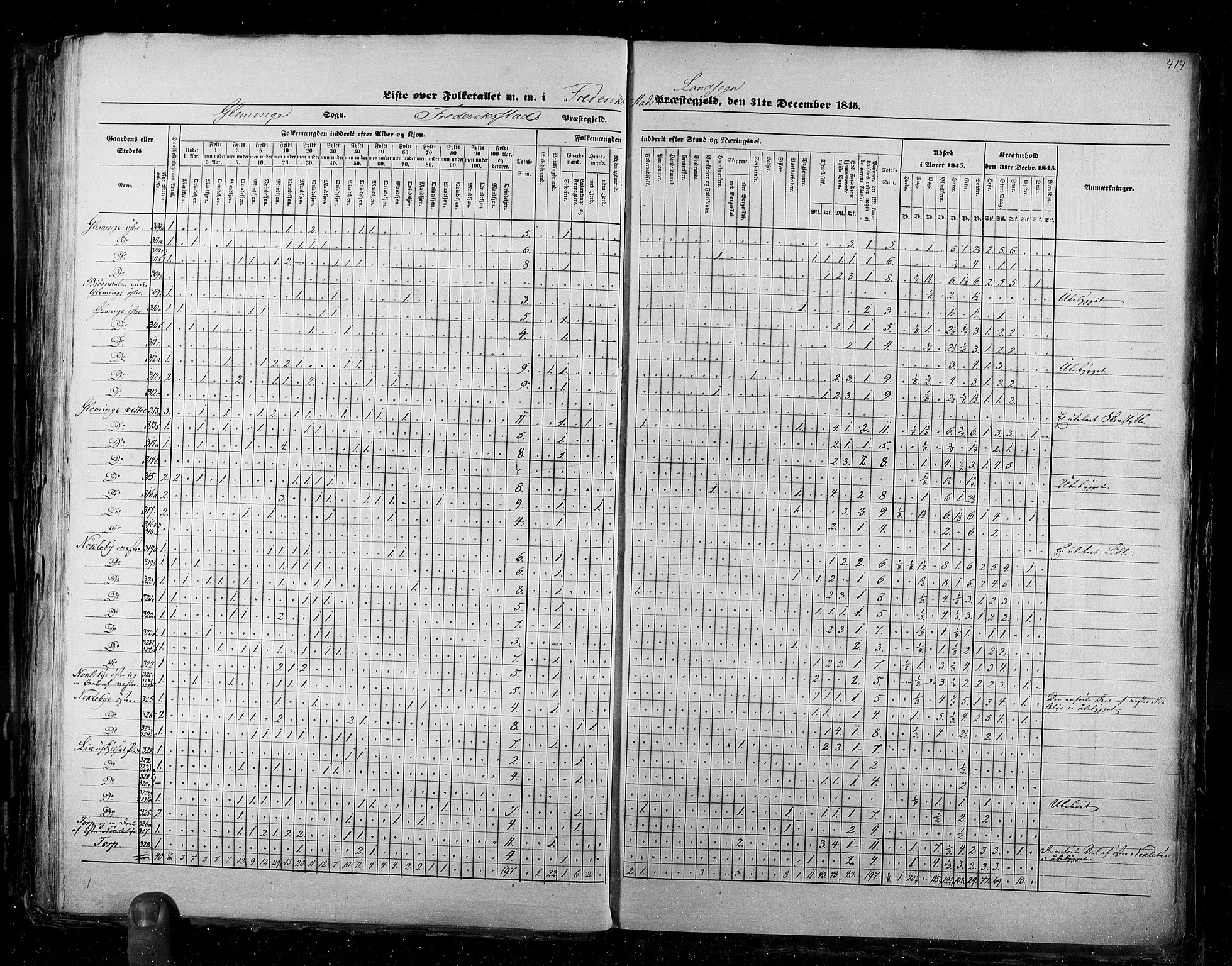 RA, Census 1845, vol. 2: Smålenenes amt og Akershus amt, 1845, p. 414