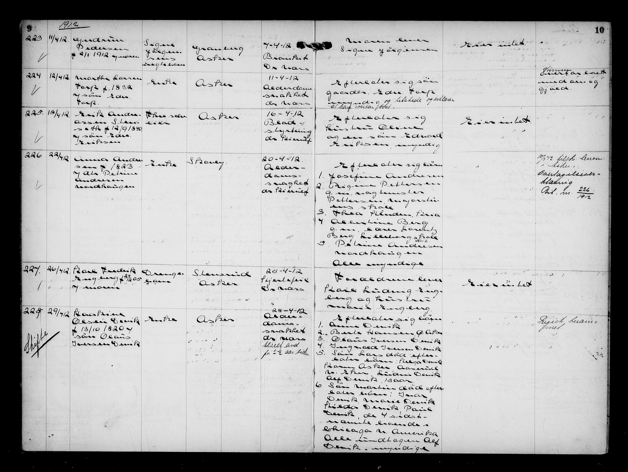 Aker kriminaldommer, skifte- og auksjonsforvalterembete, AV/SAO-A-10452/H/Hb/Hba/Hbaa/L0003: Dødsfallsprotokoll, 1912-1914, p. 9-10