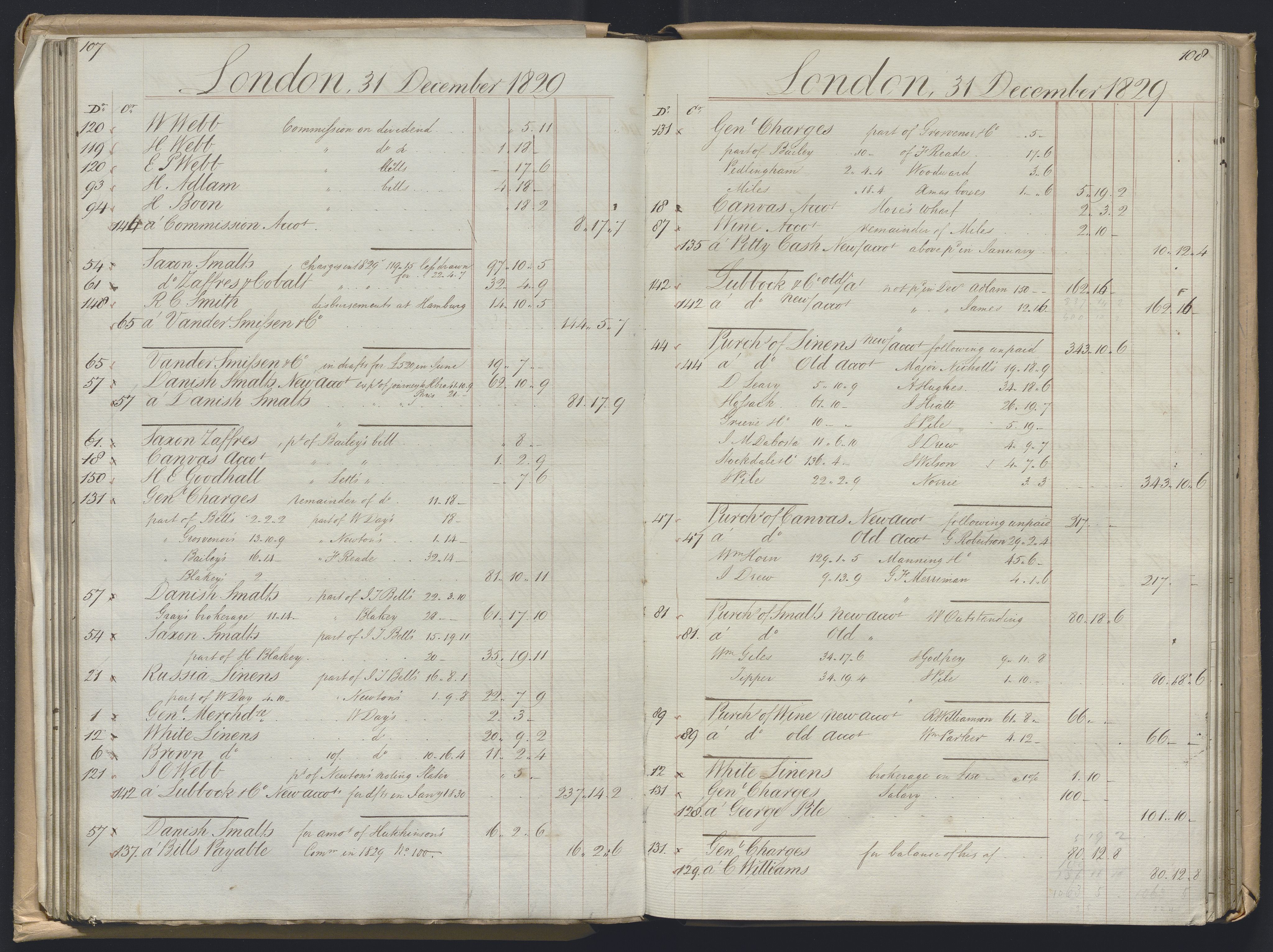 Smith, Goodhall & Reeves, AV/RA-PA-0586/R/L0001: Dagbok (Daybook) A, 1829-1831, p. 107-108