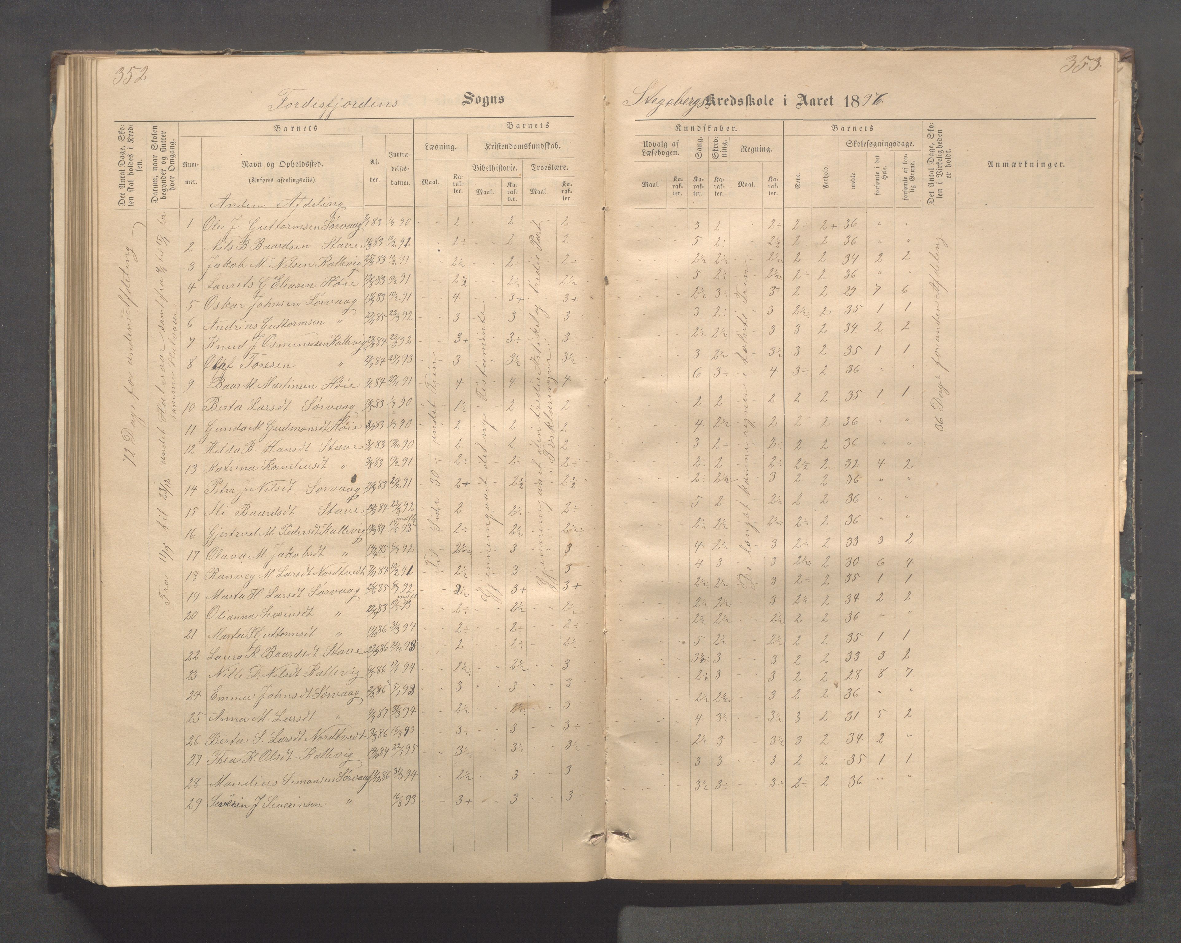 Avaldsnes kommune - Stegaberg skole, IKAR/K-101715/H/L0001: Skoleprotokoll - Førre, Stegeberg, 1878-1905, p. 352-353