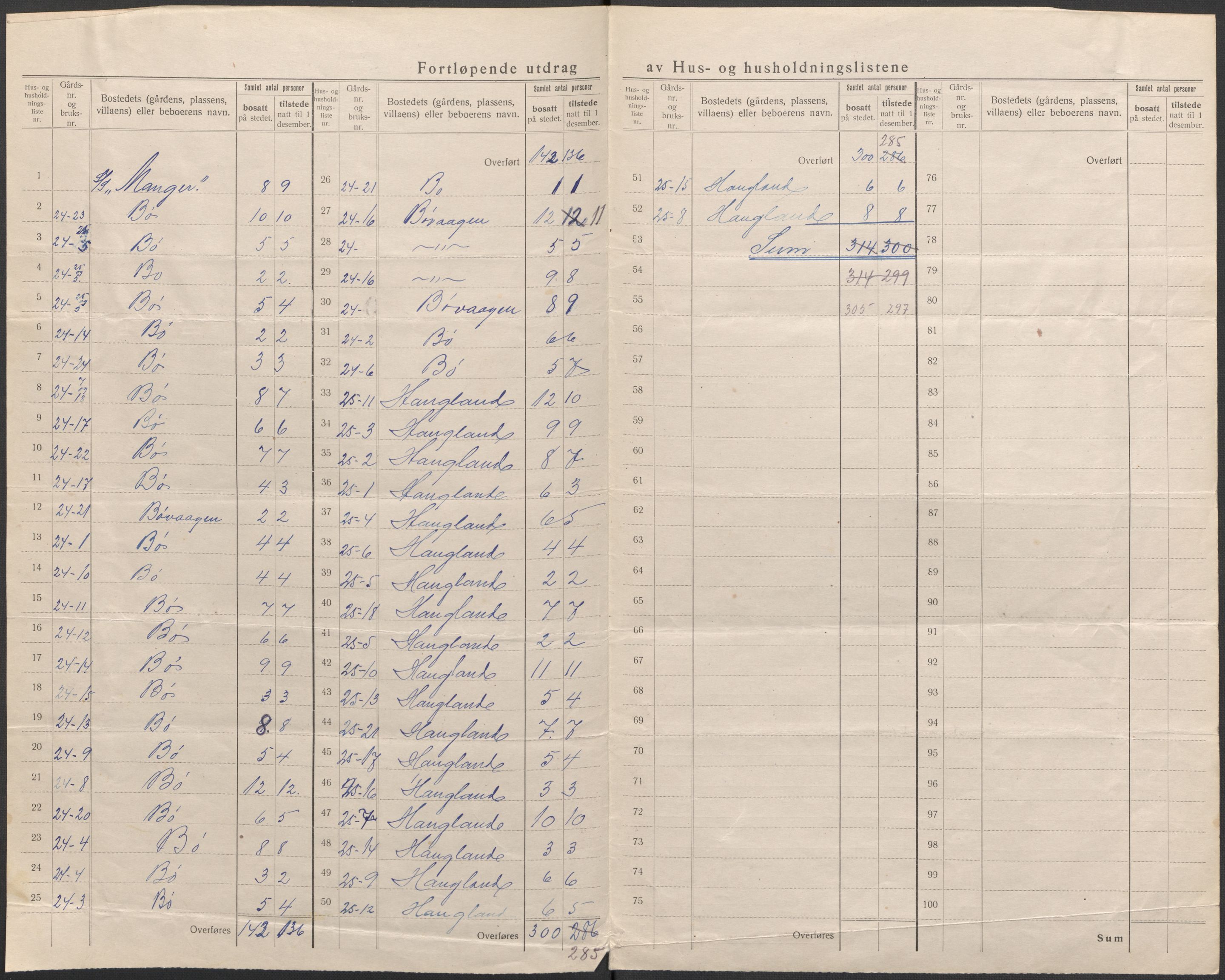 SAB, 1920 census for Manger, 1920, p. 18