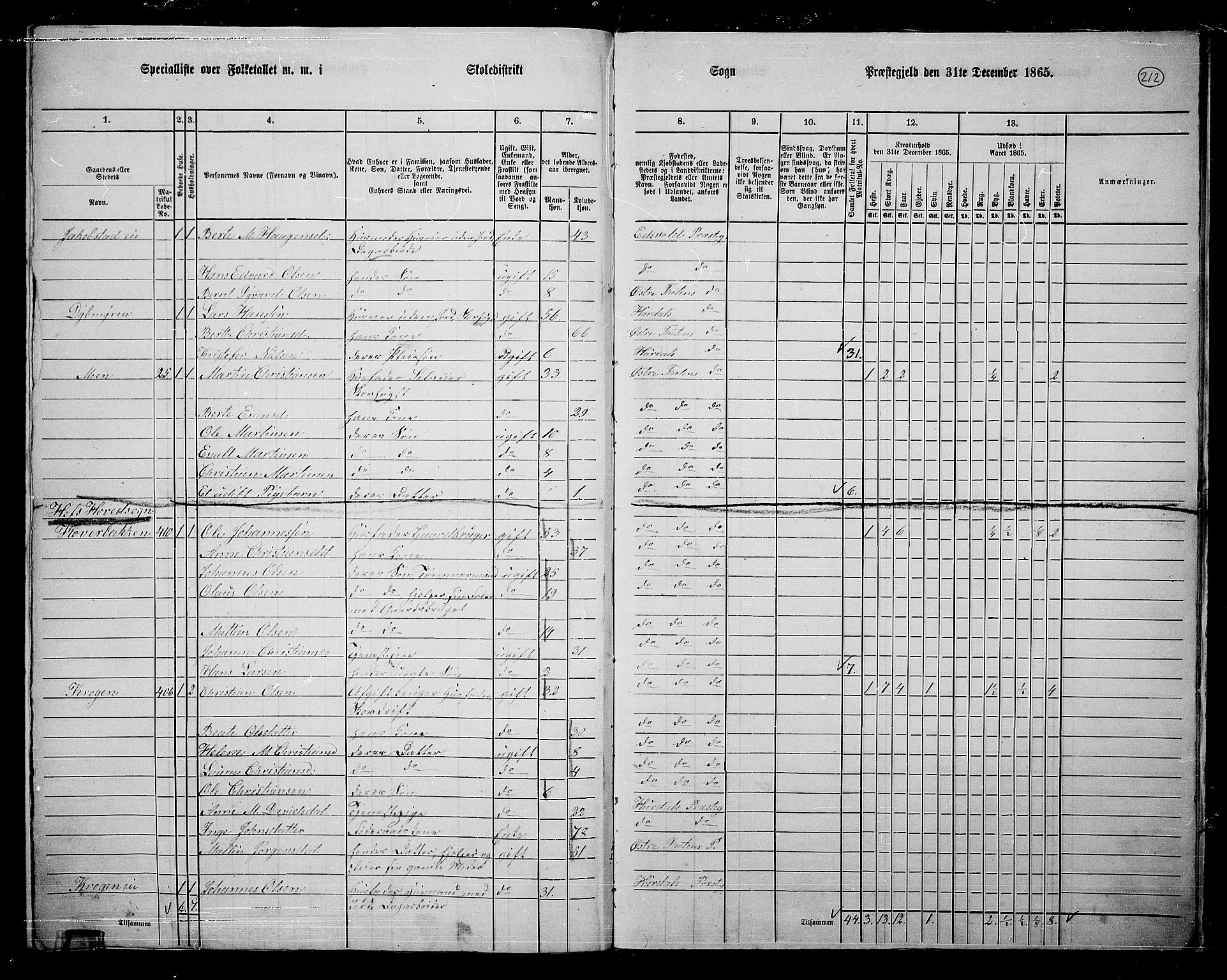 RA, 1865 census for Østre Toten, 1865, p. 320