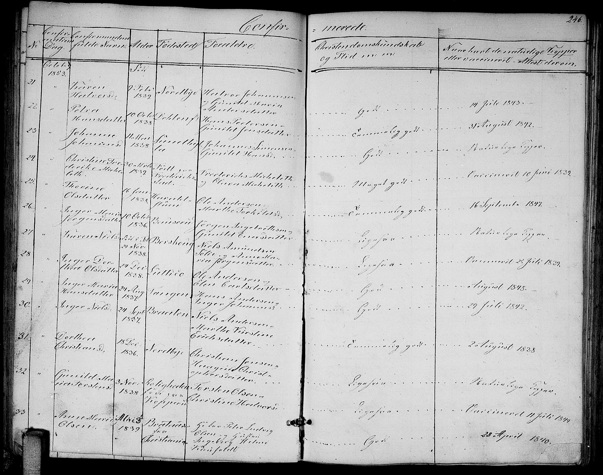 Enebakk prestekontor Kirkebøker, SAO/A-10171c/G/Ga/L0004: Parish register (copy) no. I 4, 1850-1866, p. 246
