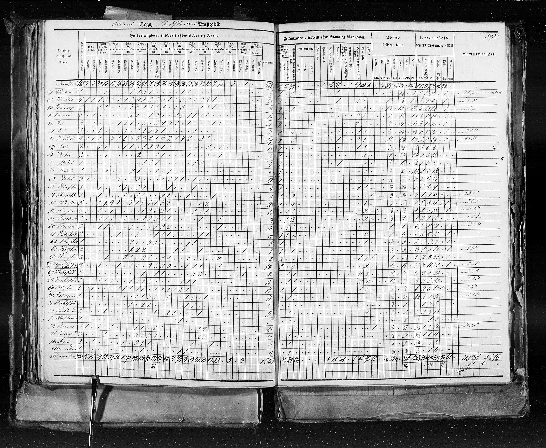 RA, Census 1835, vol. 9: Nordre Trondhjem amt, Nordland amt og Finnmarken amt, 1835, p. 107