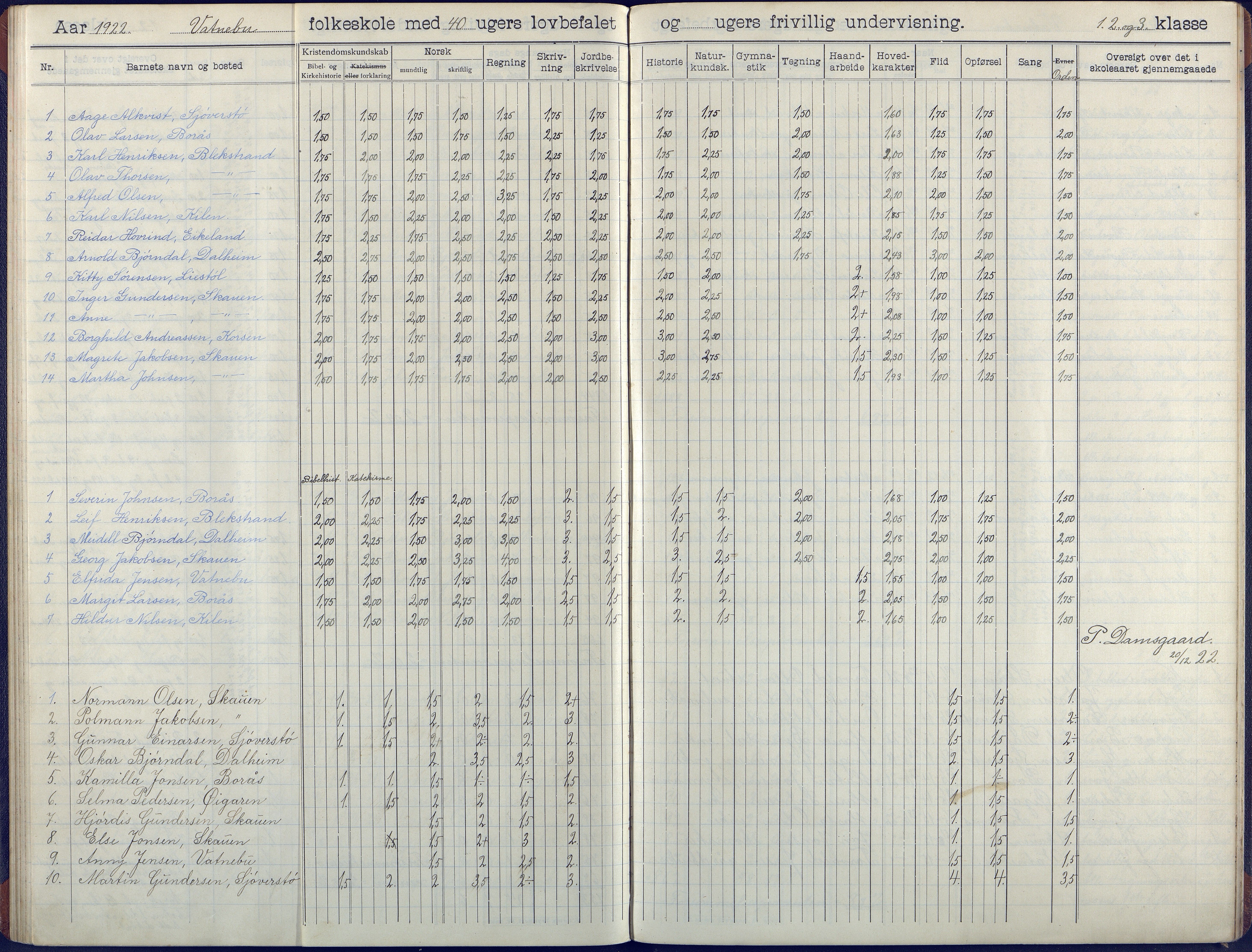 Flosta kommune, Vatnebu skole, AAKS/KA0916-550d/F3/L0003: Skoleprotokoll, 1908-1924