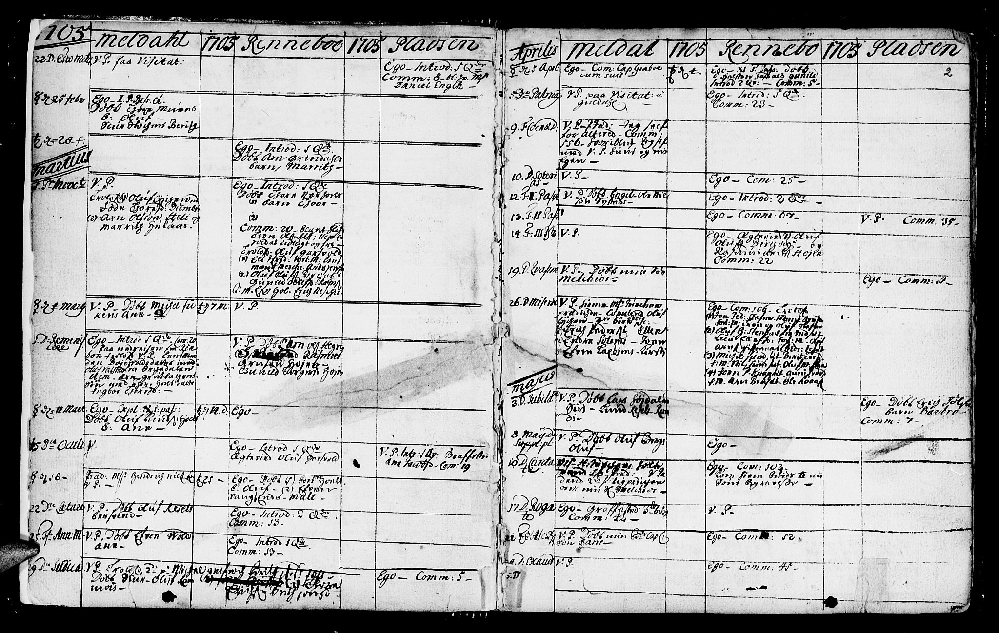 Ministerialprotokoller, klokkerbøker og fødselsregistre - Sør-Trøndelag, SAT/A-1456/672/L0849: Parish register (official) no. 672A02, 1705-1725, p. 2