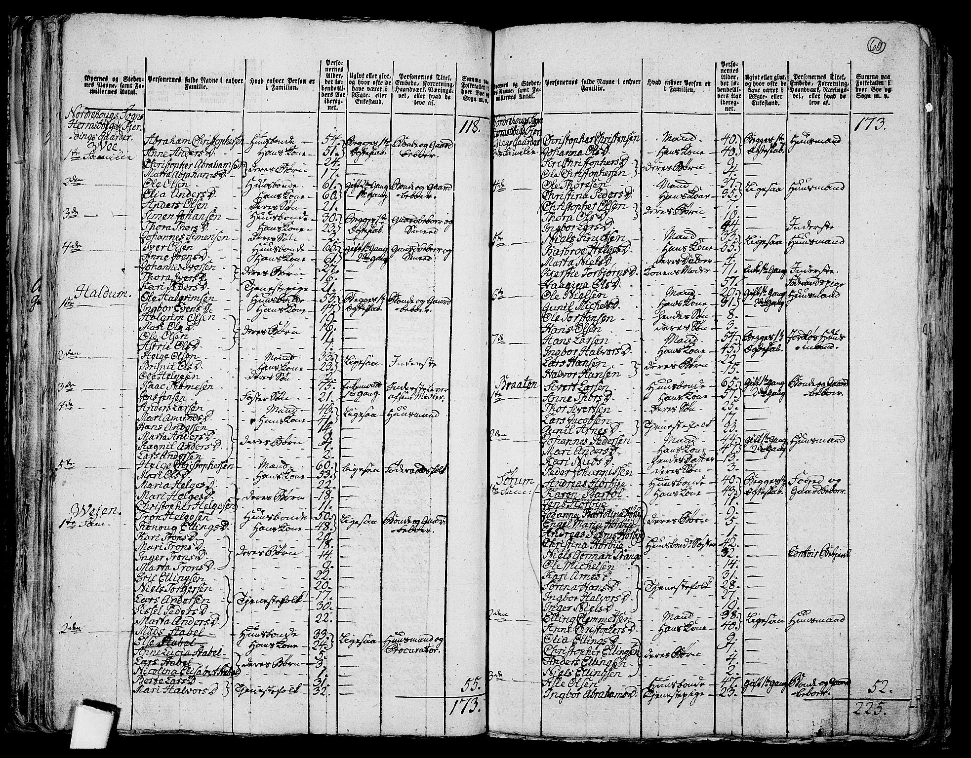 RA, 1801 census for 0613P Norderhov, 1801, p. 59b-60a