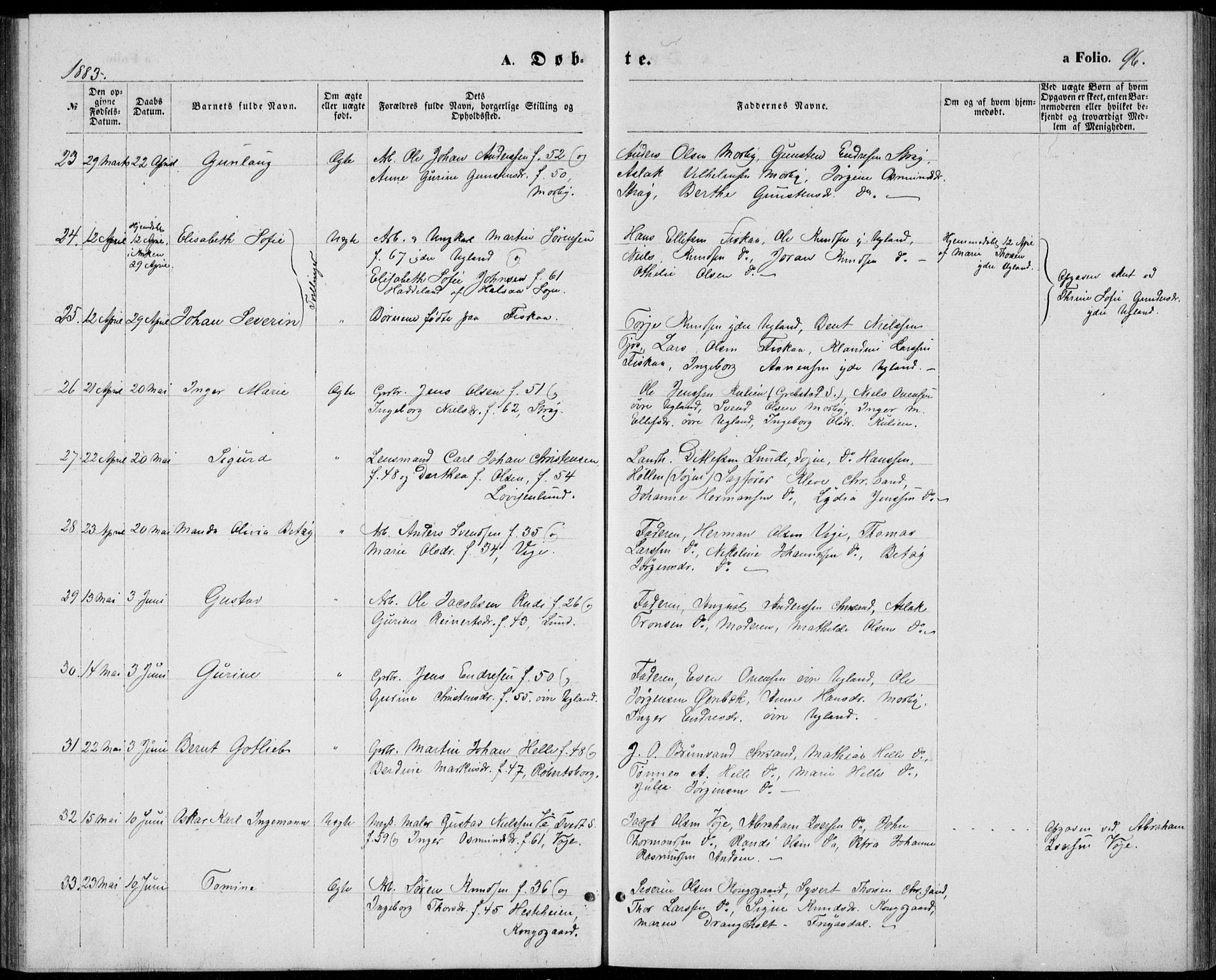 Oddernes sokneprestkontor, AV/SAK-1111-0033/F/Fb/Fba/L0007: Parish register (copy) no. B 7, 1869-1887, p. 96