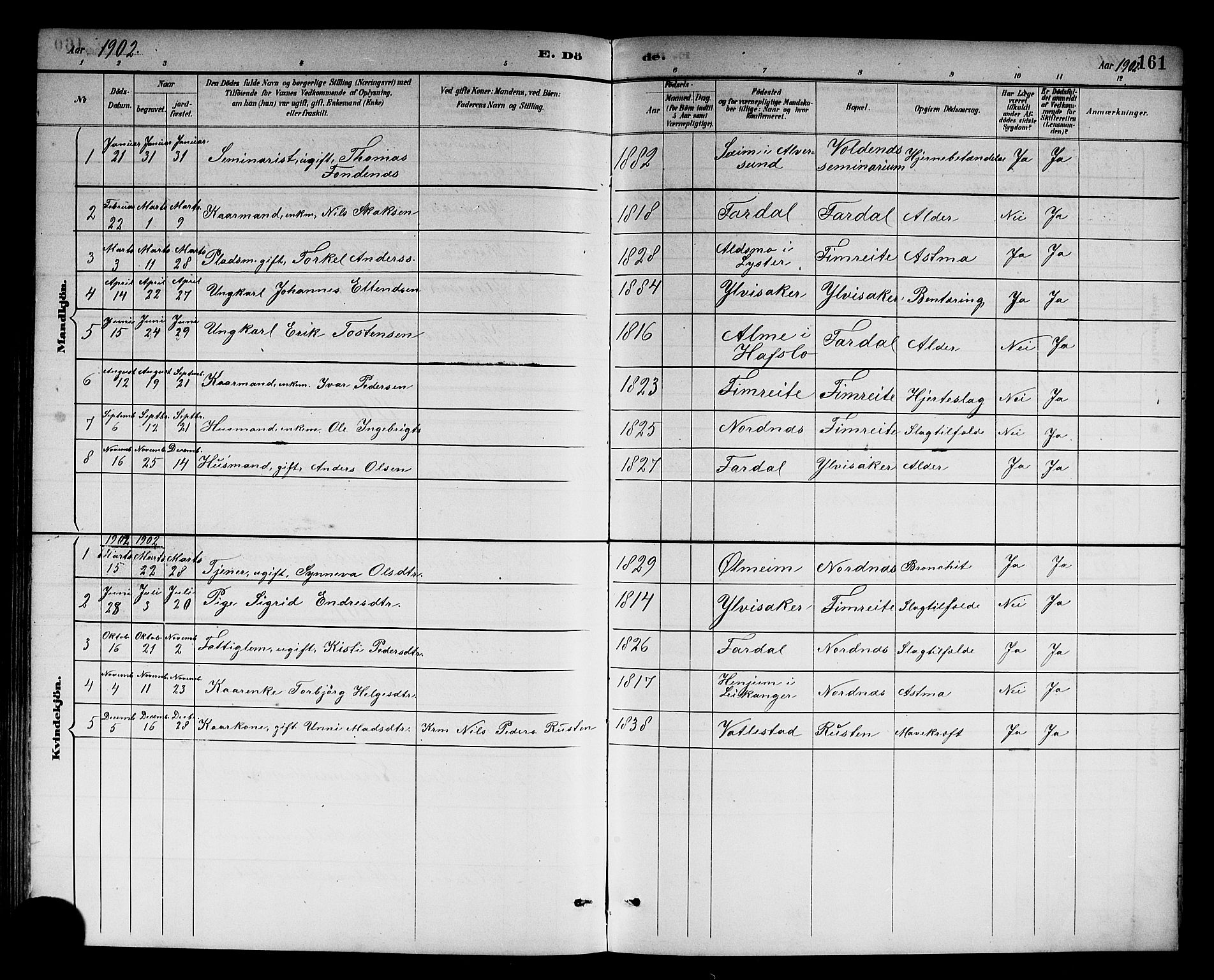 Sogndal sokneprestembete, AV/SAB-A-81301/H/Hab/Habc/L0002: Parish register (copy) no. C 2, 1884-1910, p. 161