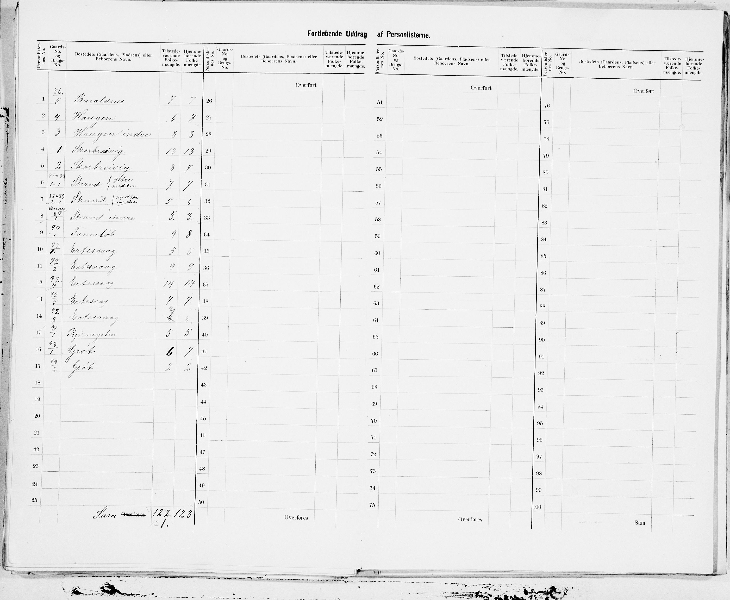 SAT, 1900 census for Skodje, 1900, p. 33