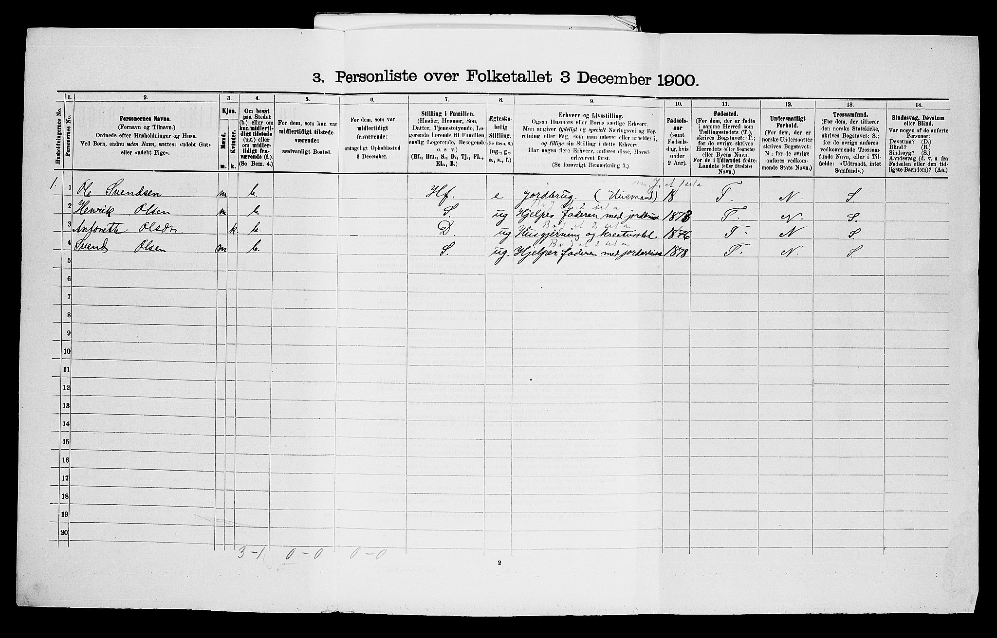 SAO, 1900 census for Rødenes, 1900