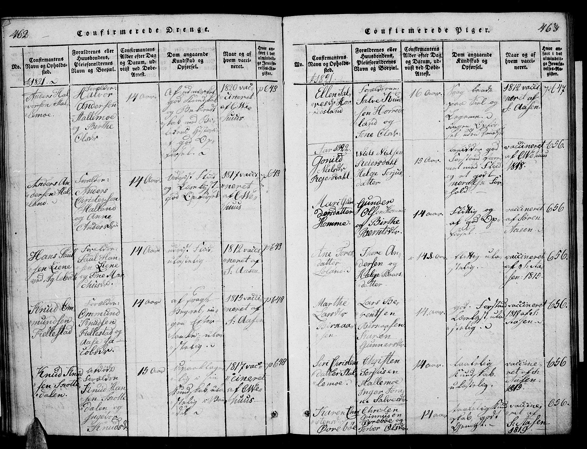 Vennesla sokneprestkontor, SAK/1111-0045/Fa/Fac/L0003: Parish register (official) no. A 3, 1820-1834, p. 462-463