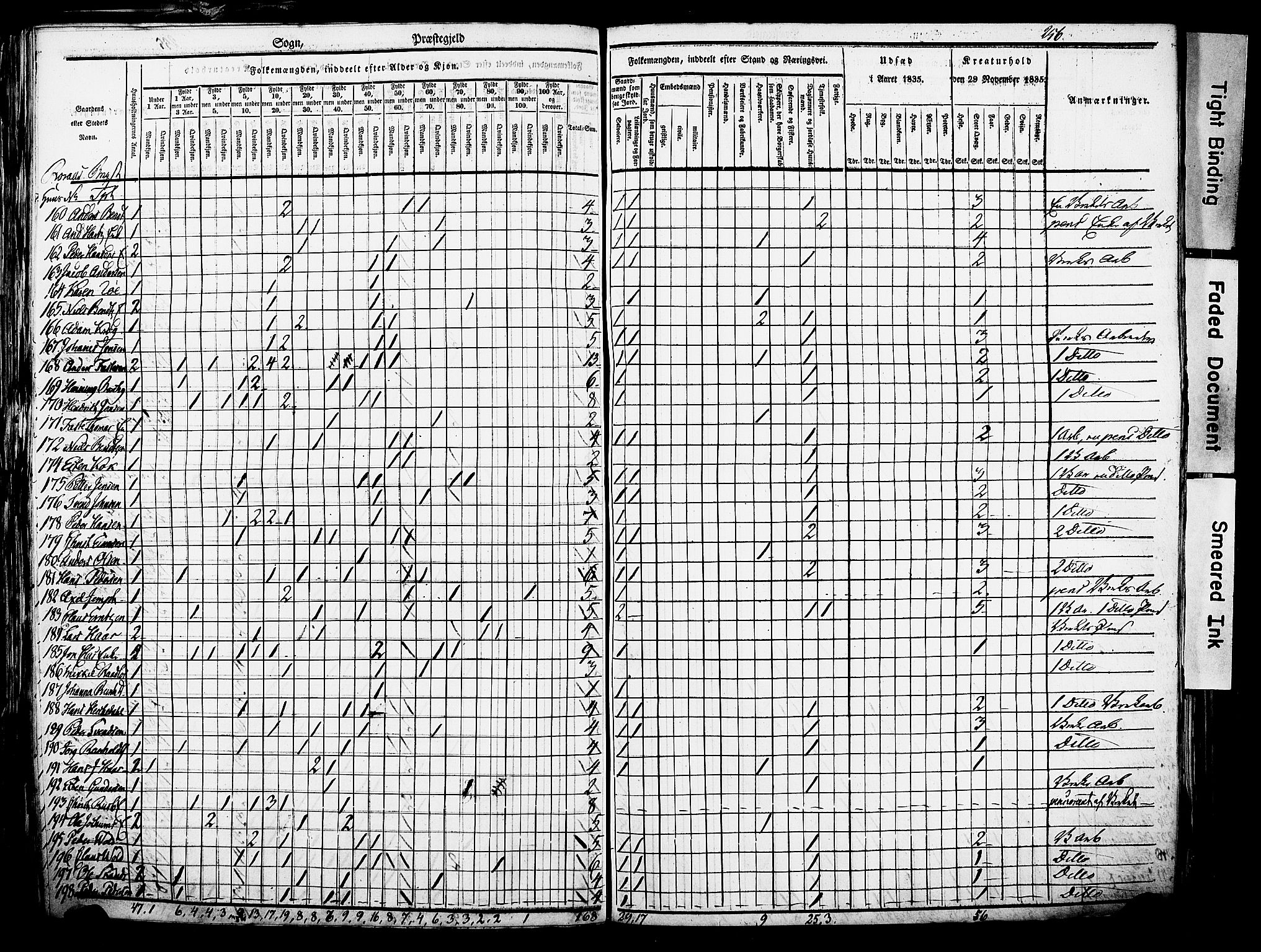 , Census 1835 for Røros, 1835, p. 6