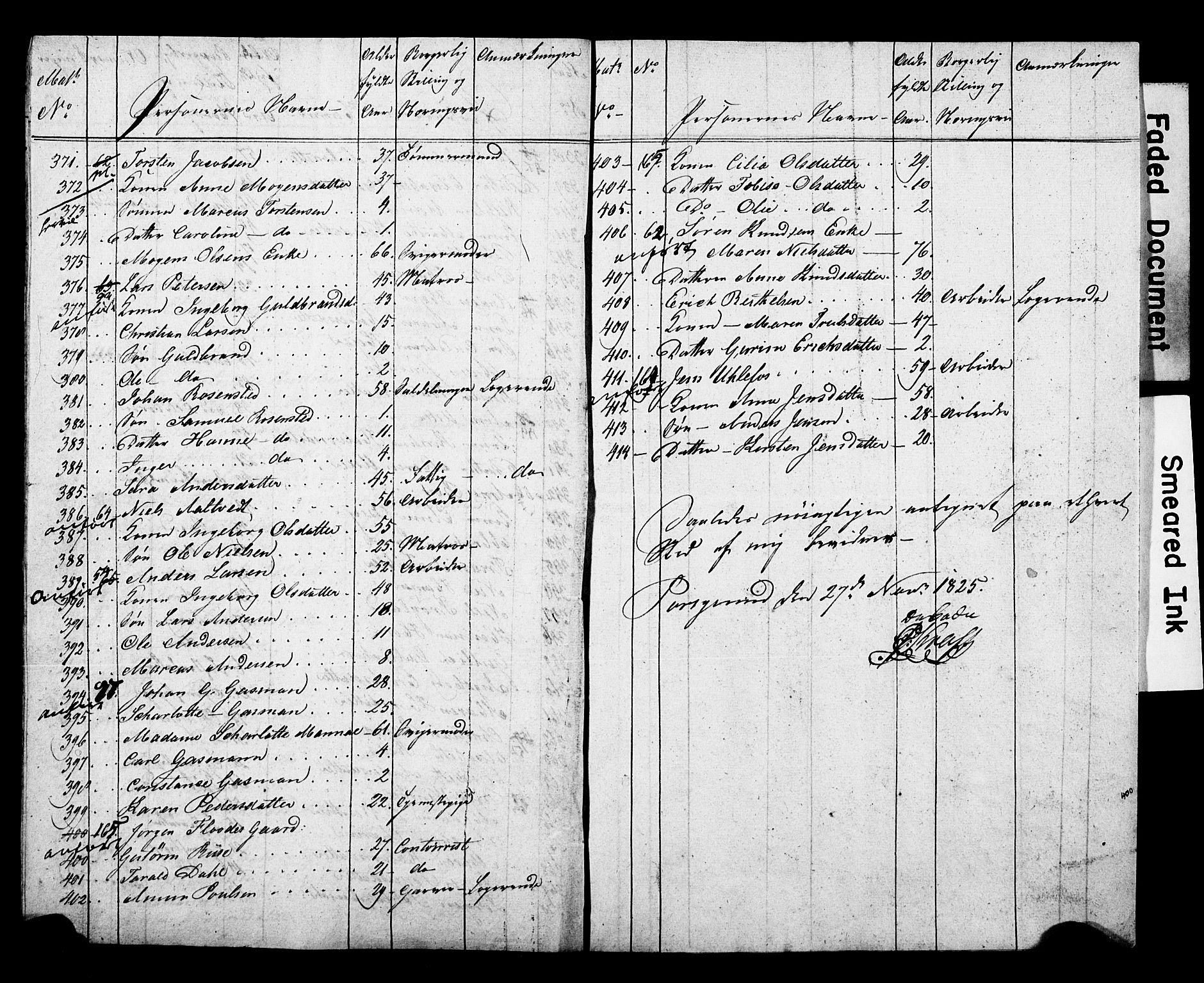 , 1825 Census for Porsgrunn parish, 1825, p. 7