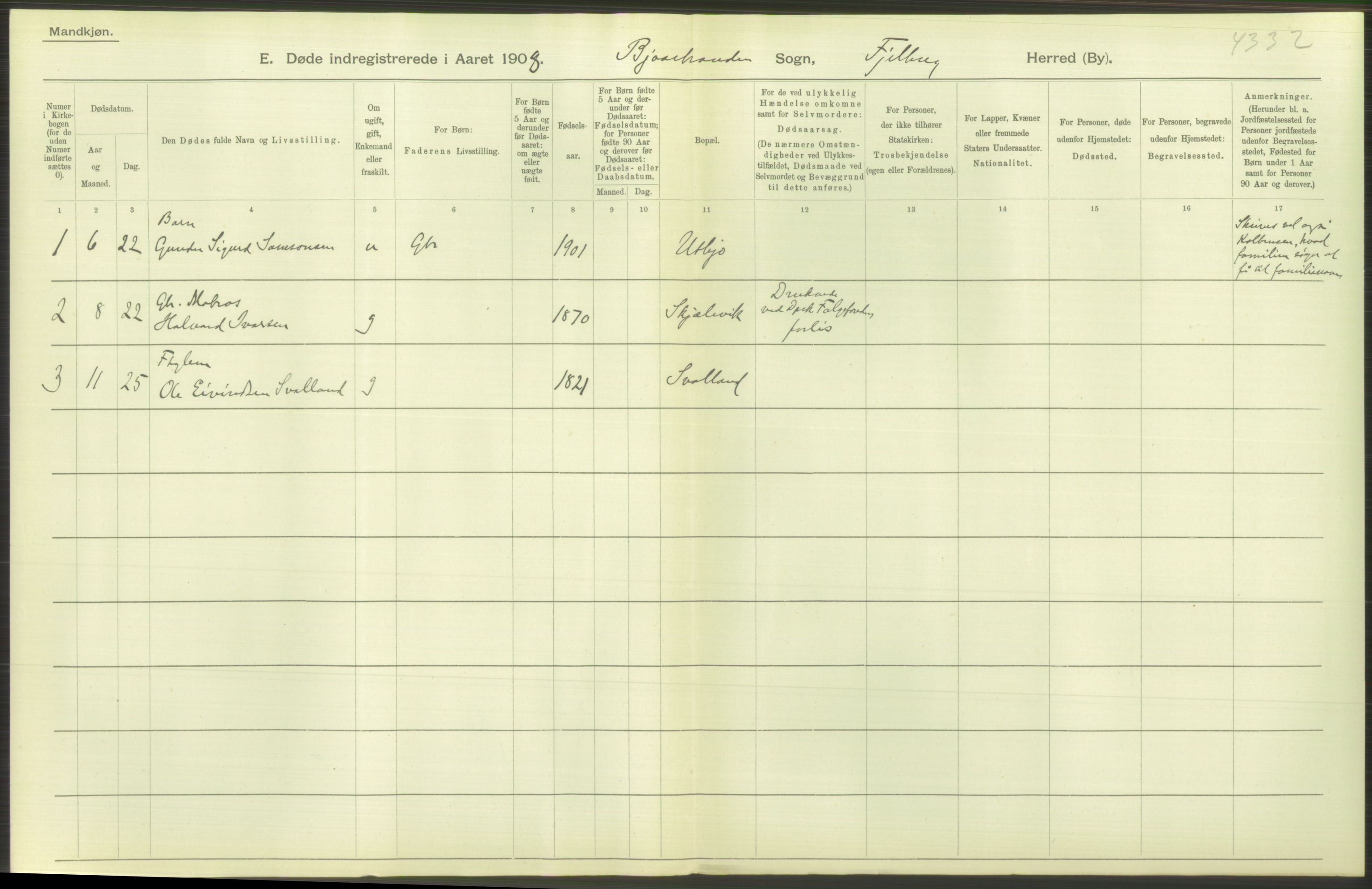 Statistisk sentralbyrå, Sosiodemografiske emner, Befolkning, AV/RA-S-2228/D/Df/Dfa/Dfaf/L0029: S. Bergenhus amt: Døde. Bygder., 1908, p. 50