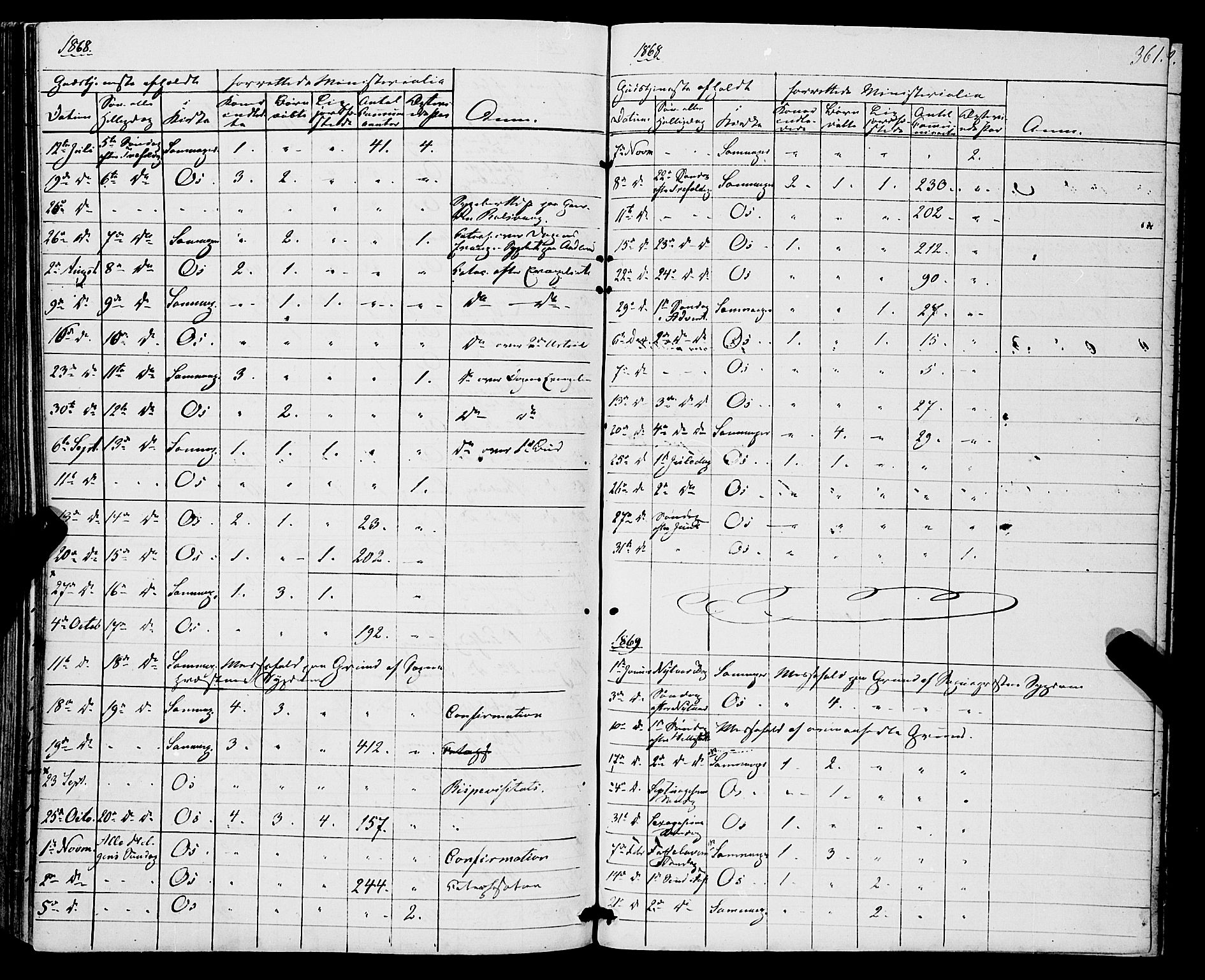 Os sokneprestembete, SAB/A-99929: Parish register (official) no. A 17, 1860-1873, p. 361