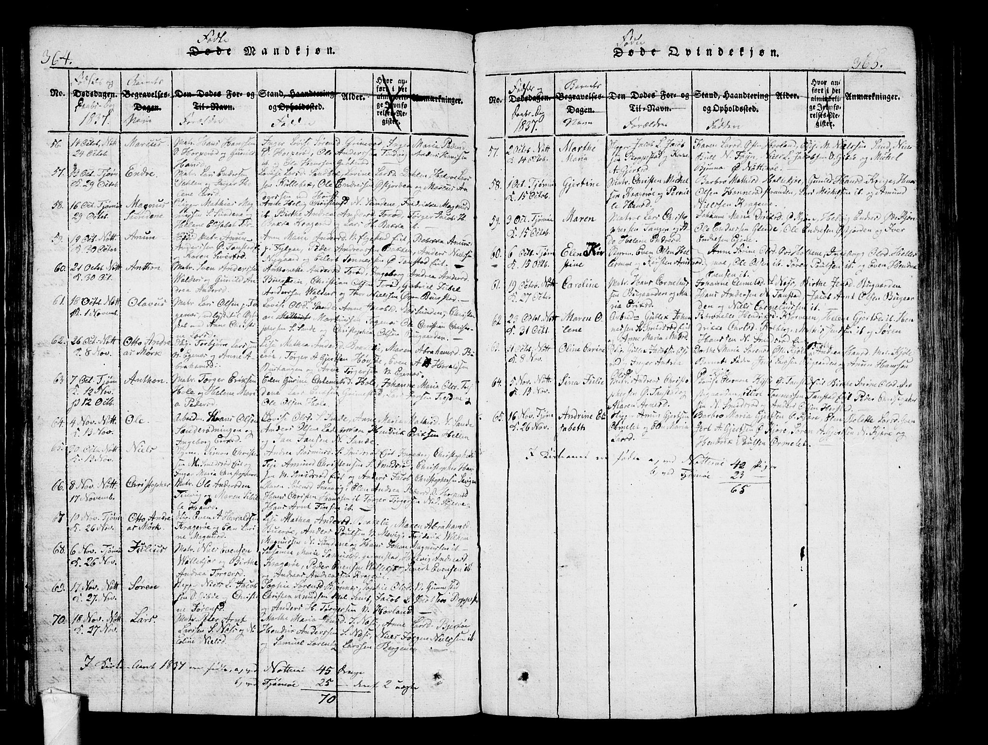 Nøtterøy kirkebøker, AV/SAKO-A-354/F/Fa/L0004: Parish register (official) no. I 4, 1814-1838, p. 364-365