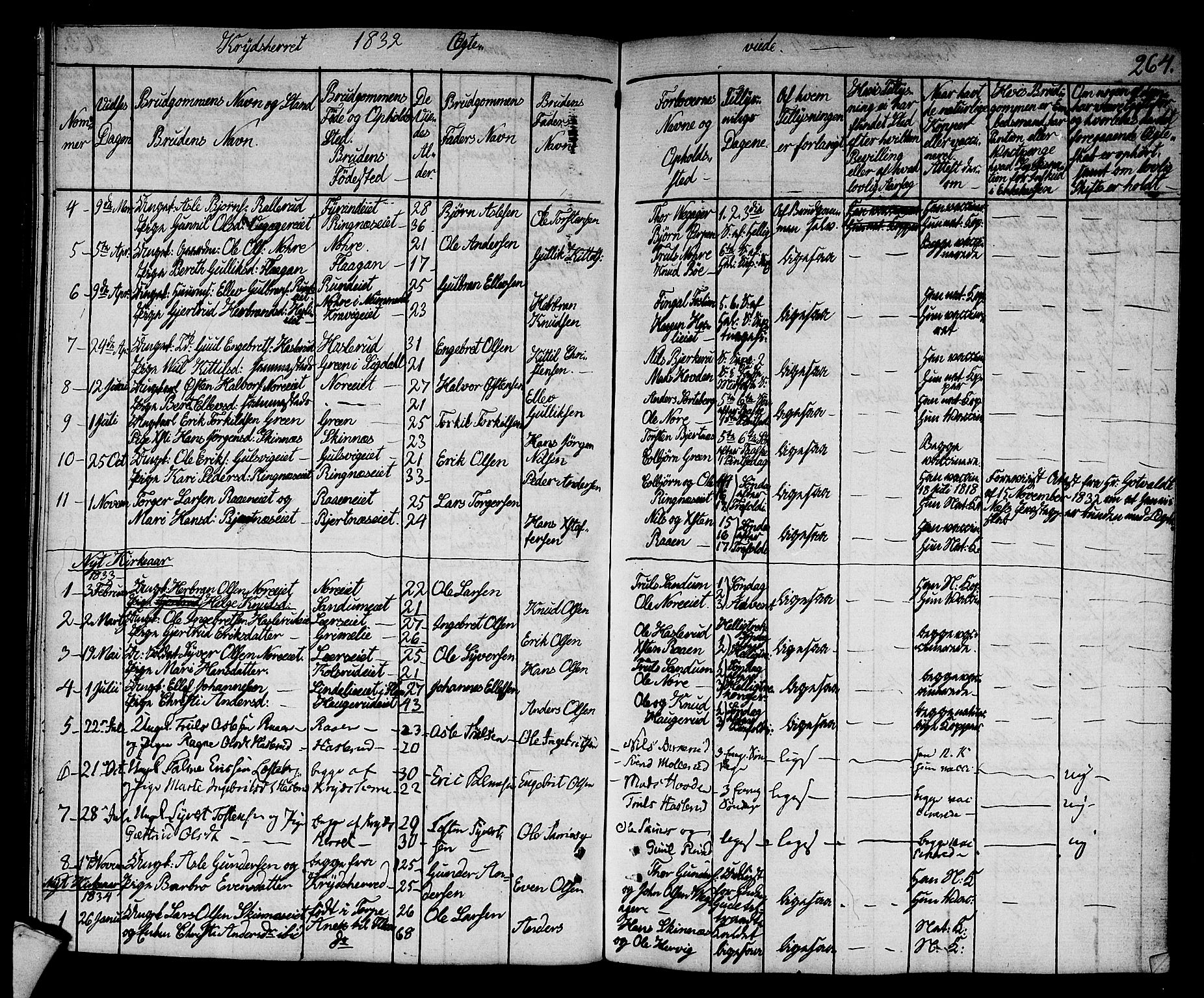 Sigdal kirkebøker, AV/SAKO-A-245/F/Fa/L0006: Parish register (official) no. I 6 /3, 1829-1843, p. 264