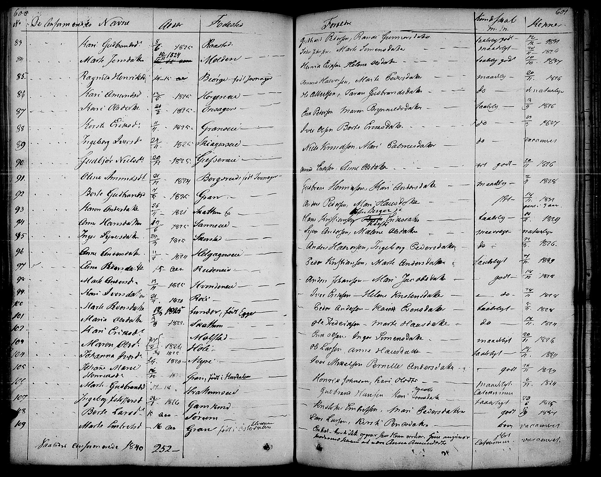 Gran prestekontor, AV/SAH-PREST-112/H/Ha/Haa/L0010: Parish register (official) no. 10, 1824-1842, p. 600-601