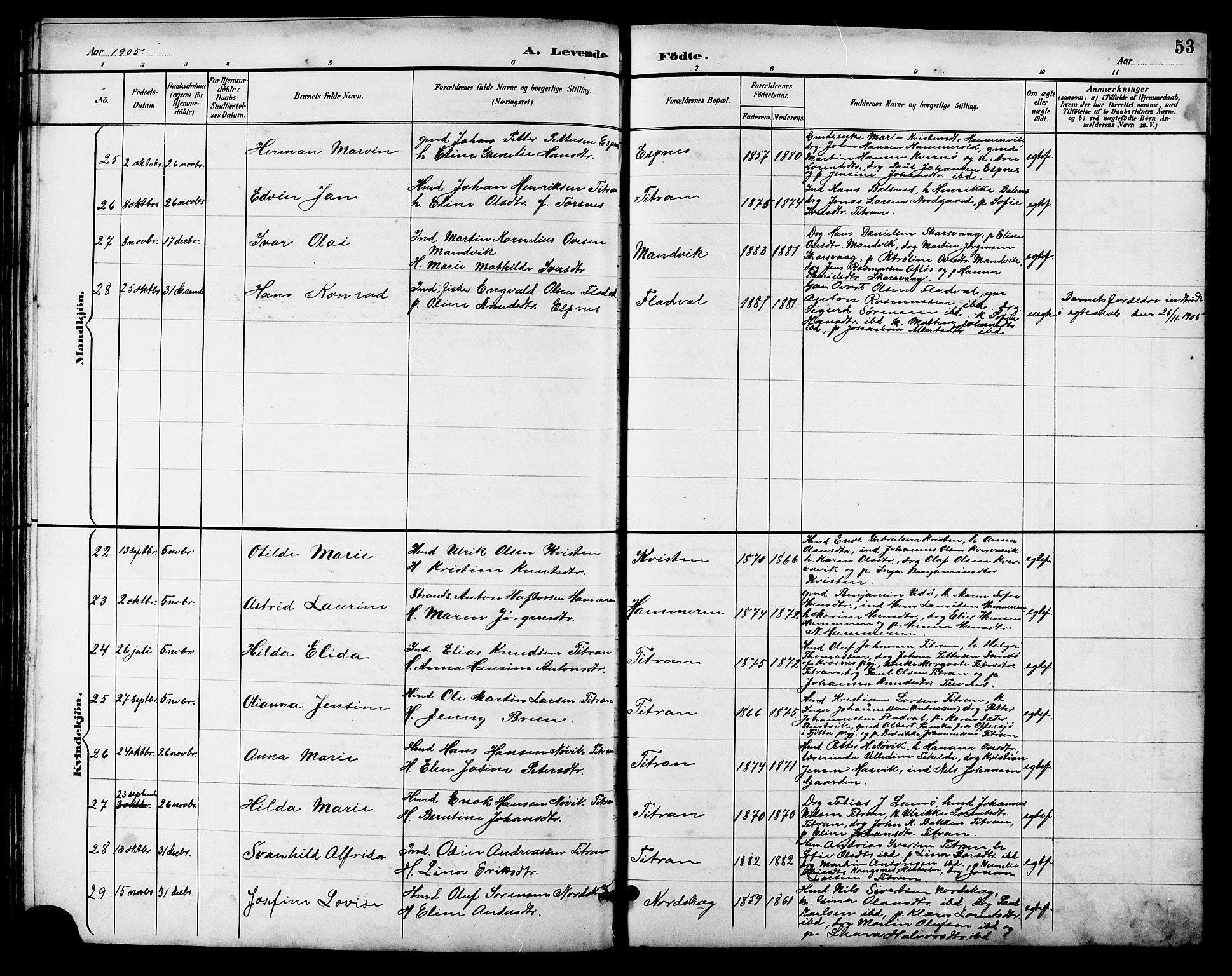 Ministerialprotokoller, klokkerbøker og fødselsregistre - Sør-Trøndelag, SAT/A-1456/641/L0598: Parish register (copy) no. 641C02, 1893-1910, p. 53