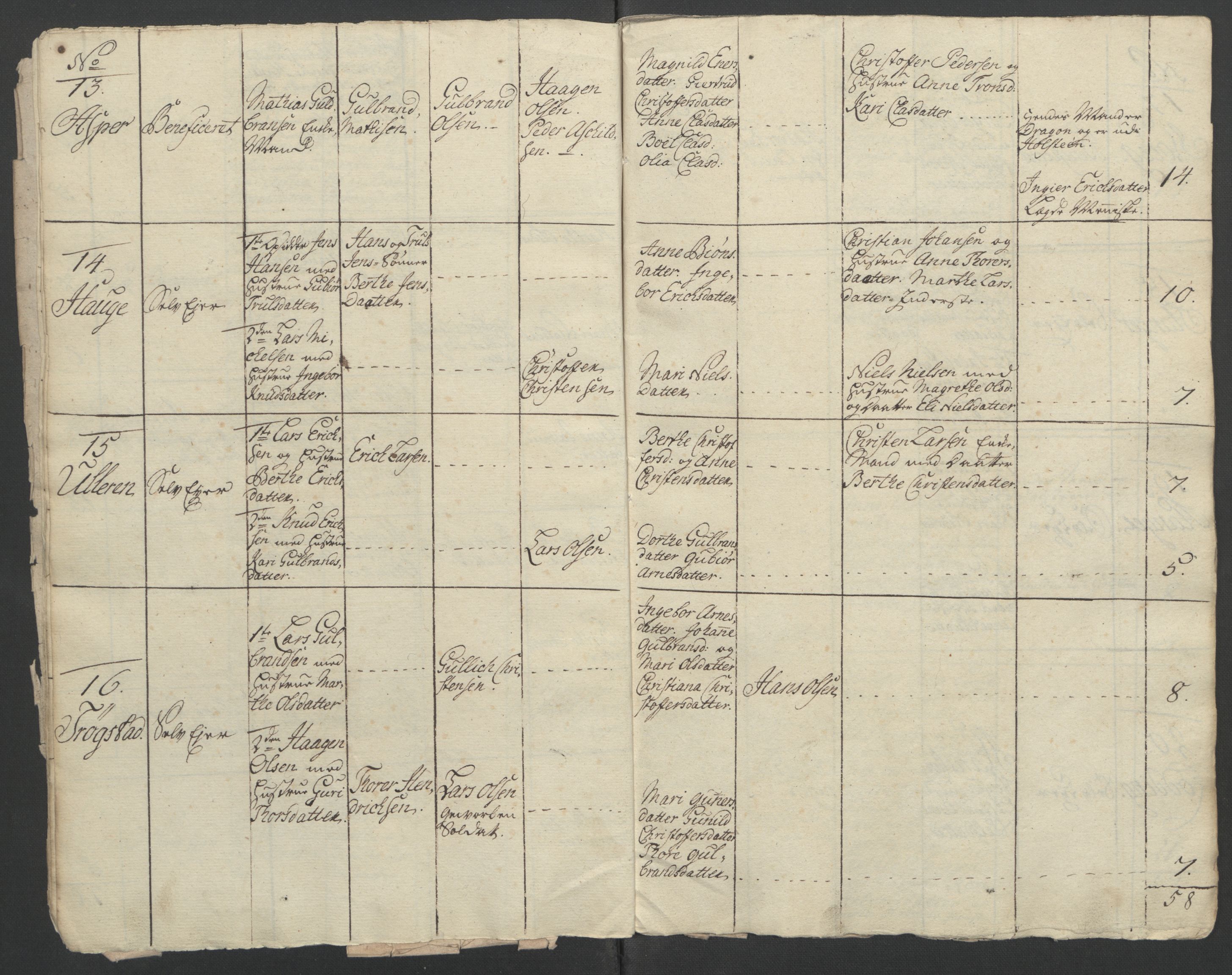 Rentekammeret inntil 1814, Reviderte regnskaper, Fogderegnskap, AV/RA-EA-4092/R12/L0802: Ekstraskatten Øvre Romerike, 1762, p. 216