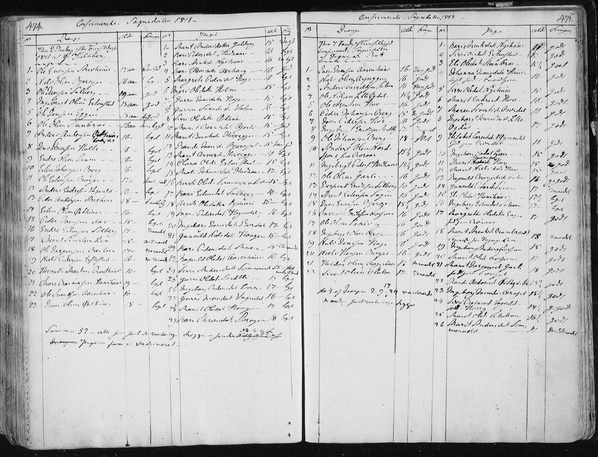 Ministerialprotokoller, klokkerbøker og fødselsregistre - Sør-Trøndelag, SAT/A-1456/687/L0992: Parish register (official) no. 687A03 /1, 1788-1815, p. 474-475
