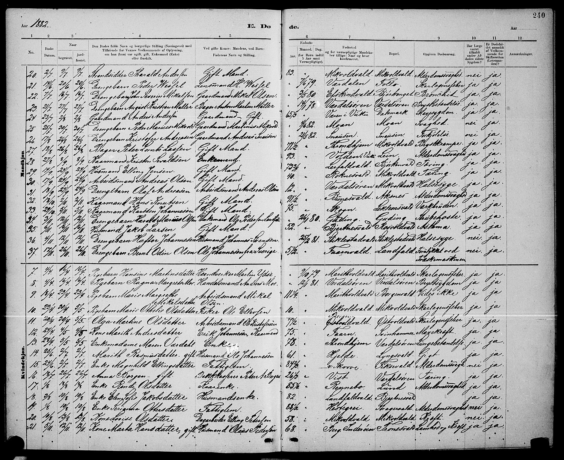 Ministerialprotokoller, klokkerbøker og fødselsregistre - Nord-Trøndelag, SAT/A-1458/723/L0256: Parish register (copy) no. 723C04, 1879-1890, p. 240