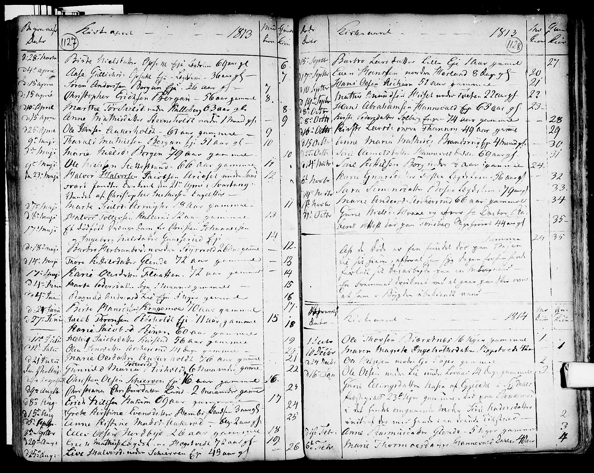 Lardal kirkebøker, SAKO/A-350/F/Fa/L0003: Parish register (official) no. I 3, 1733-1815, p. 1127-1128
