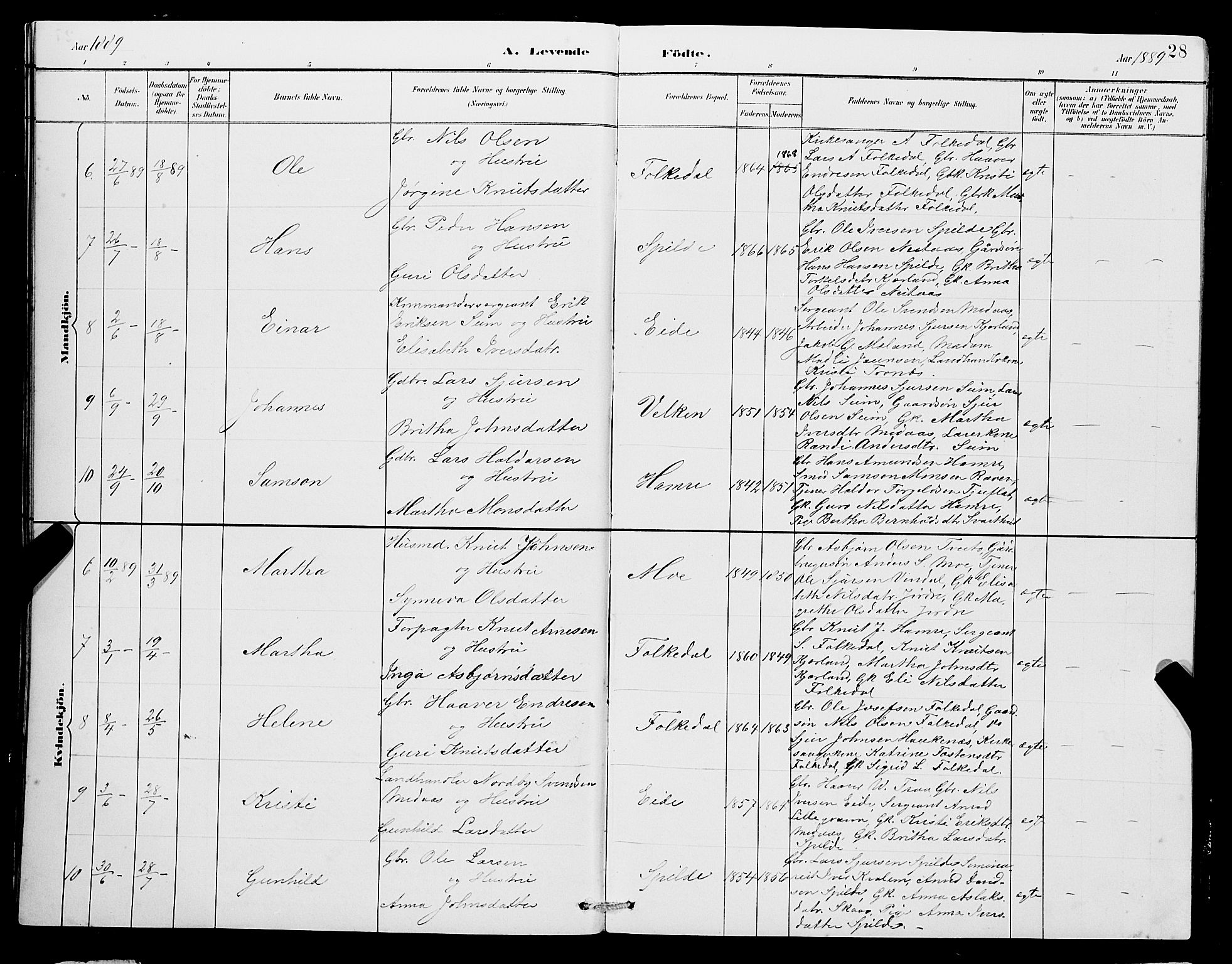 Ulvik sokneprestembete, SAB/A-78801/H/Hab: Parish register (copy) no. B 3, 1884-1901, p. 28