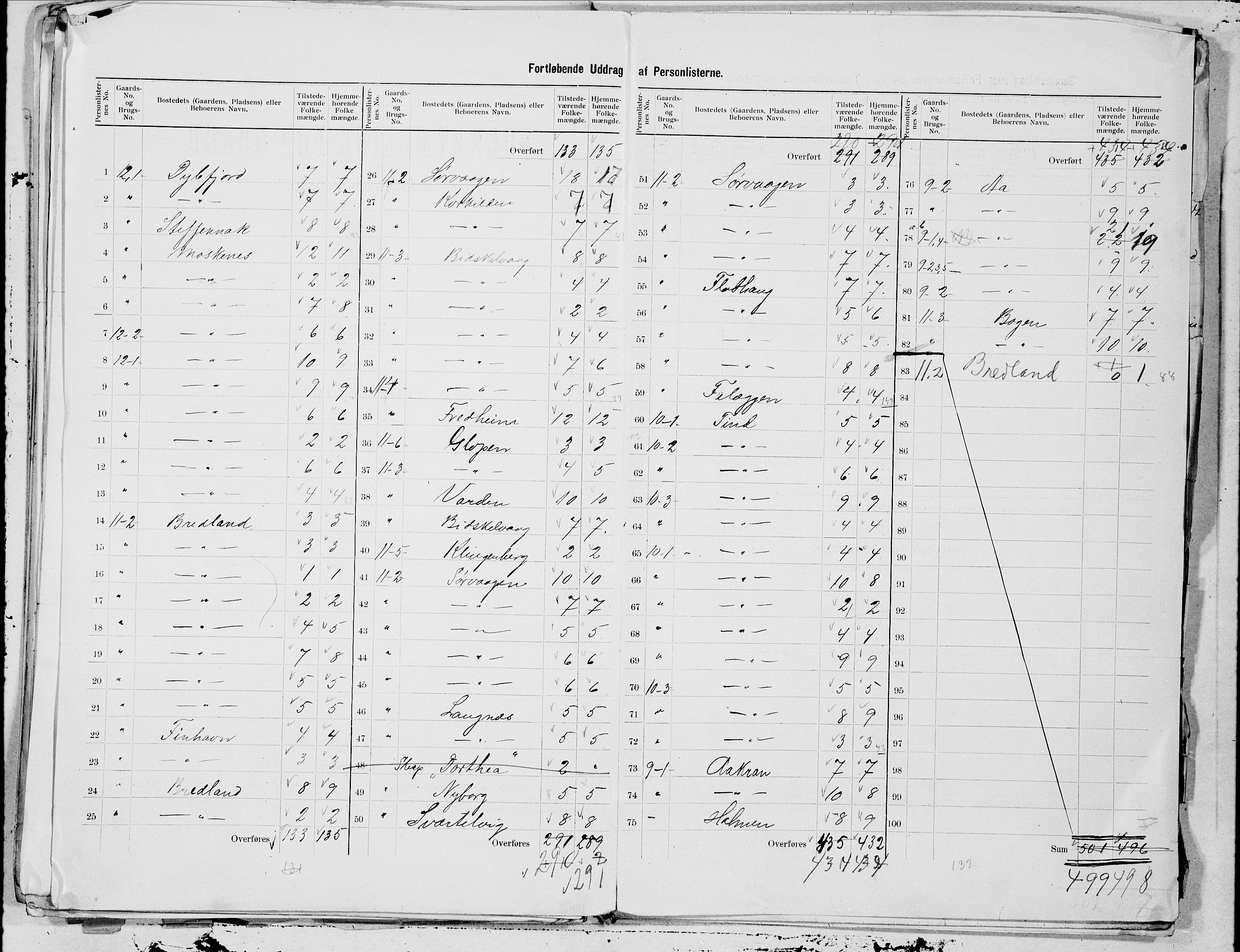 SAT, 1900 census for Flakstad, 1900, p. 15