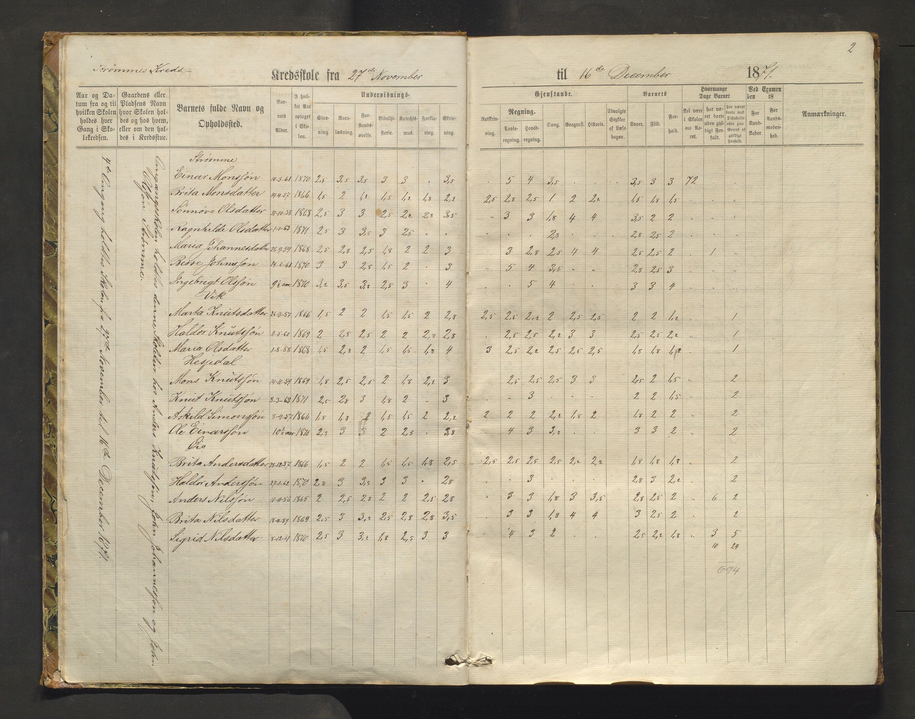 Bruvik kommune. Barneskulane, IKAH/1251a-231/F/Fd/L0001: Skuleprotokoll for Eidsfjorden, Elvik, Straume og Øye krinsar, 1871-1891