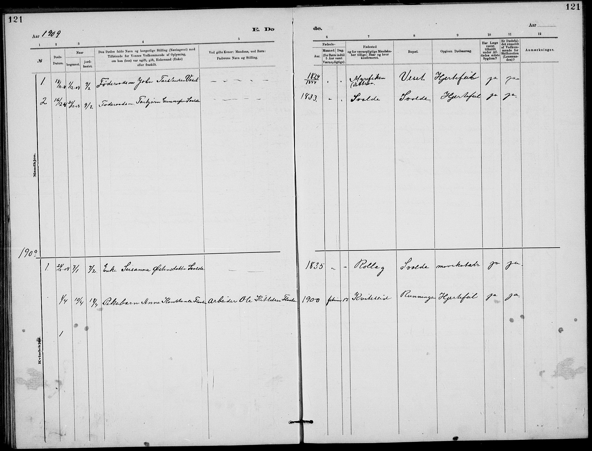 Rjukan kirkebøker, SAKO/A-294/G/Ga/L0001: Parish register (copy) no. 1, 1880-1914, p. 121