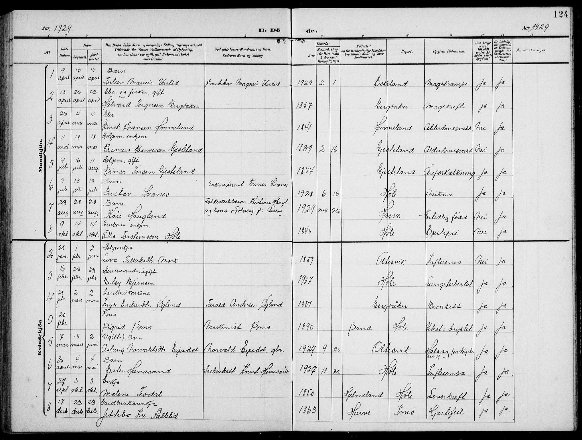 Høgsfjord sokneprestkontor, SAST/A-101624/H/Ha/Hab/L0004: Parish register (copy) no. B 4, 1906-1938, p. 124