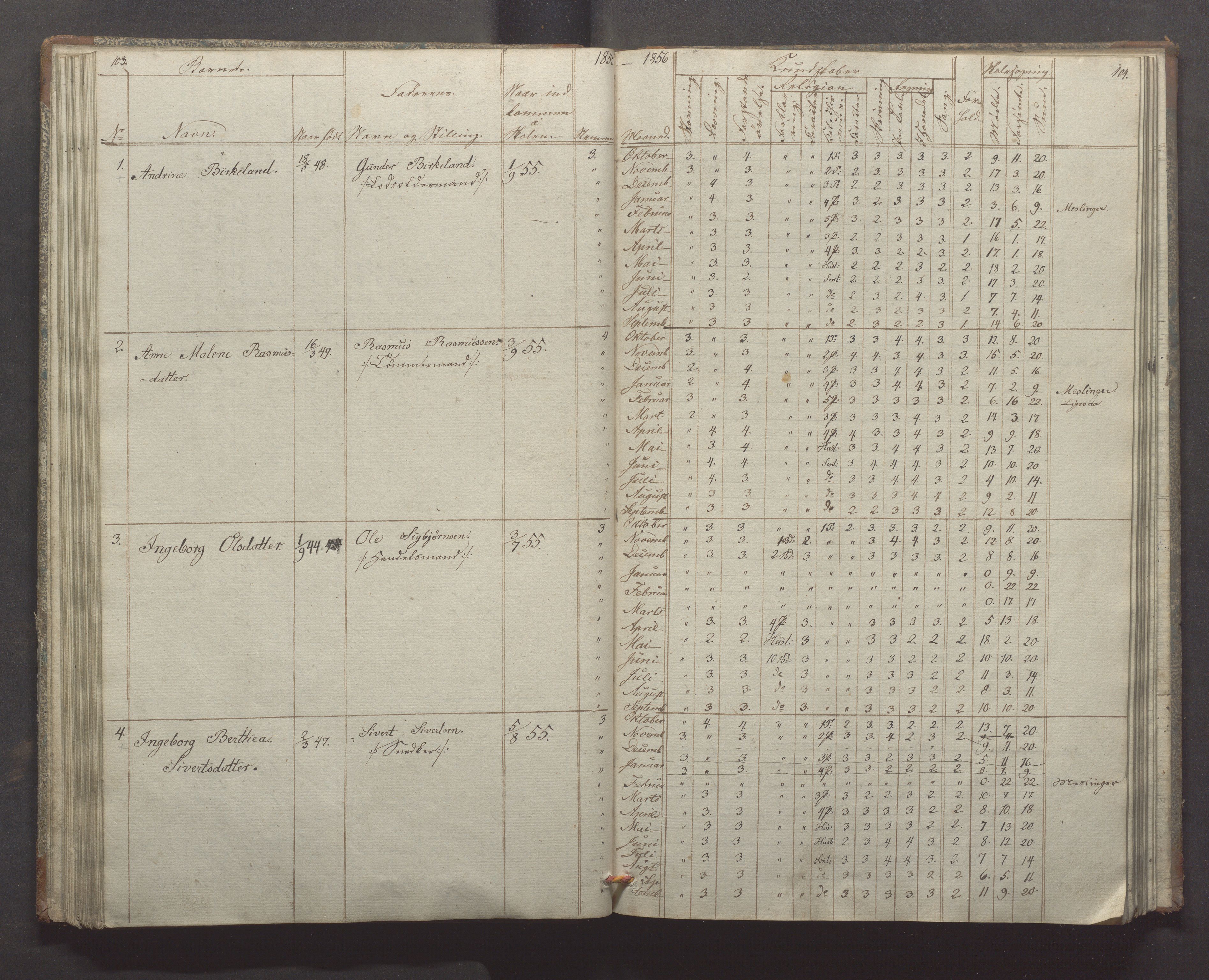 Egersund kommune (Ladested) - Egersund almueskole/folkeskole, IKAR/K-100521/H/L0004: Skoleprotokoll - Folkeskolen, 1. klasse, 1852-1858, p. 103-104