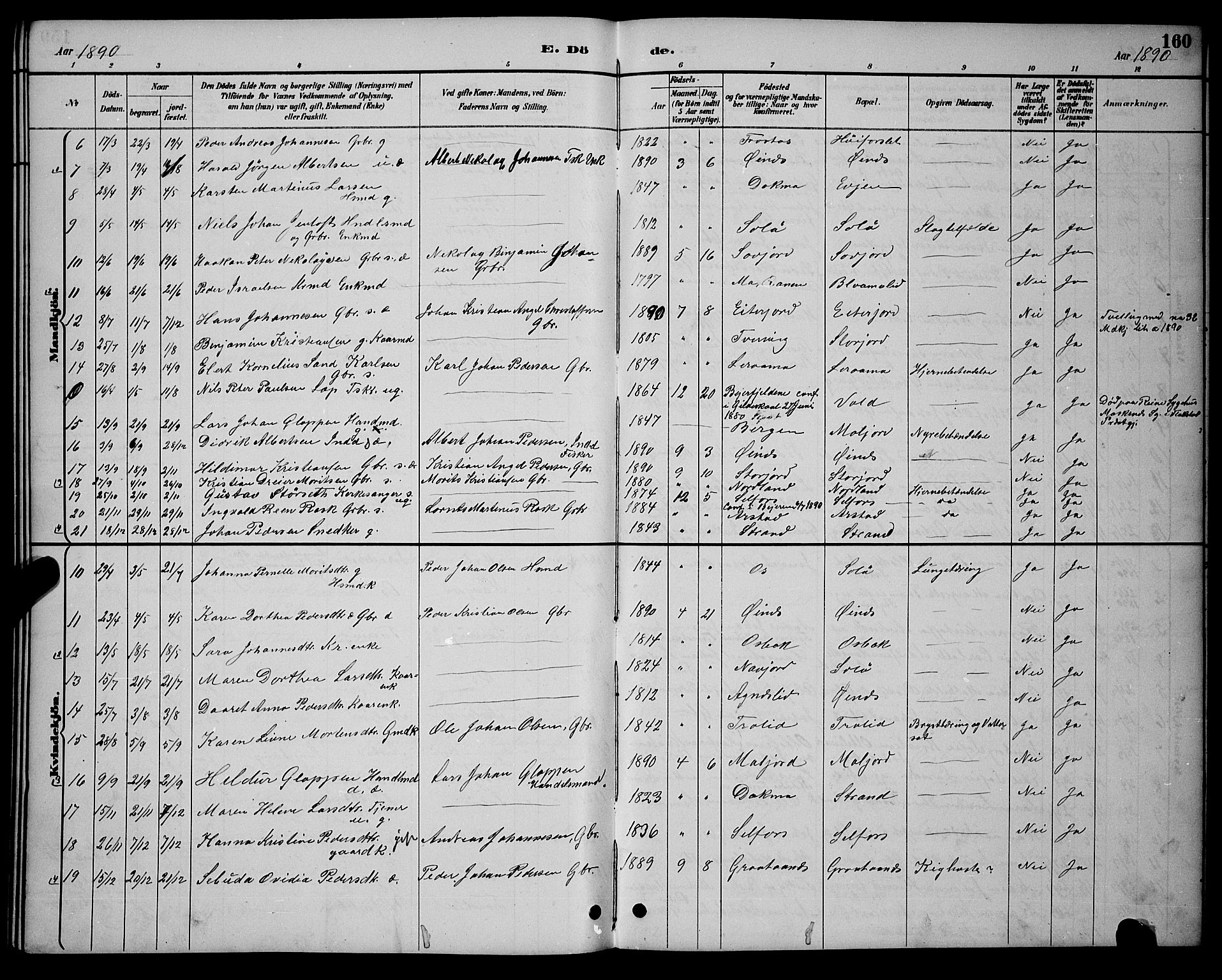 Ministerialprotokoller, klokkerbøker og fødselsregistre - Nordland, AV/SAT-A-1459/846/L0654: Parish register (copy) no. 846C04, 1887-1901, p. 160