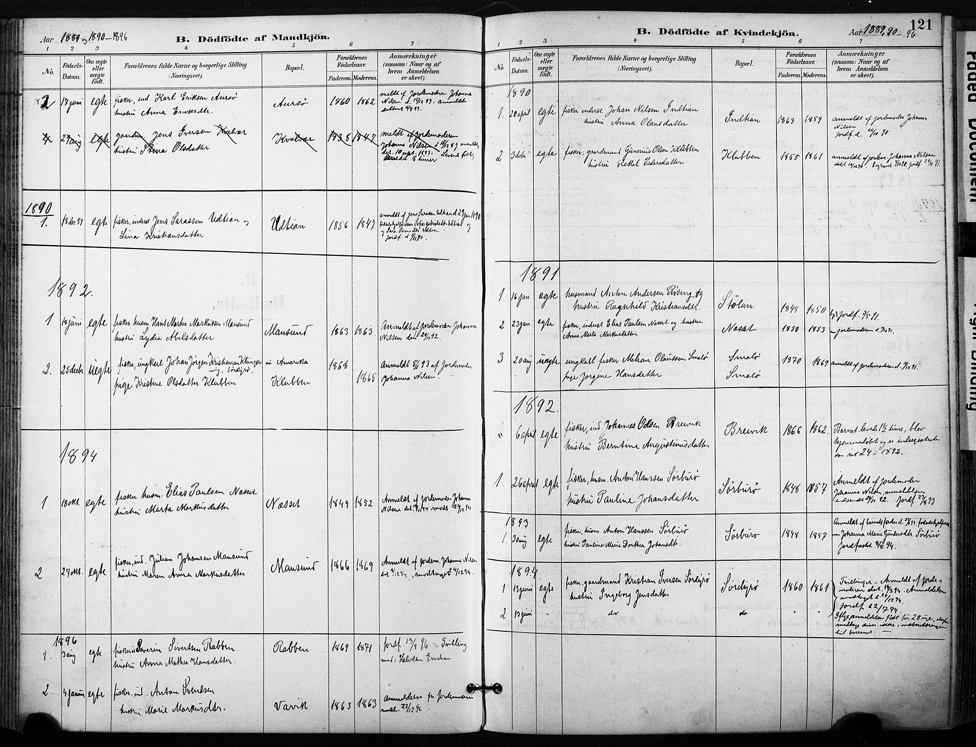 Ministerialprotokoller, klokkerbøker og fødselsregistre - Sør-Trøndelag, AV/SAT-A-1456/640/L0579: Parish register (official) no. 640A04, 1889-1902, p. 121