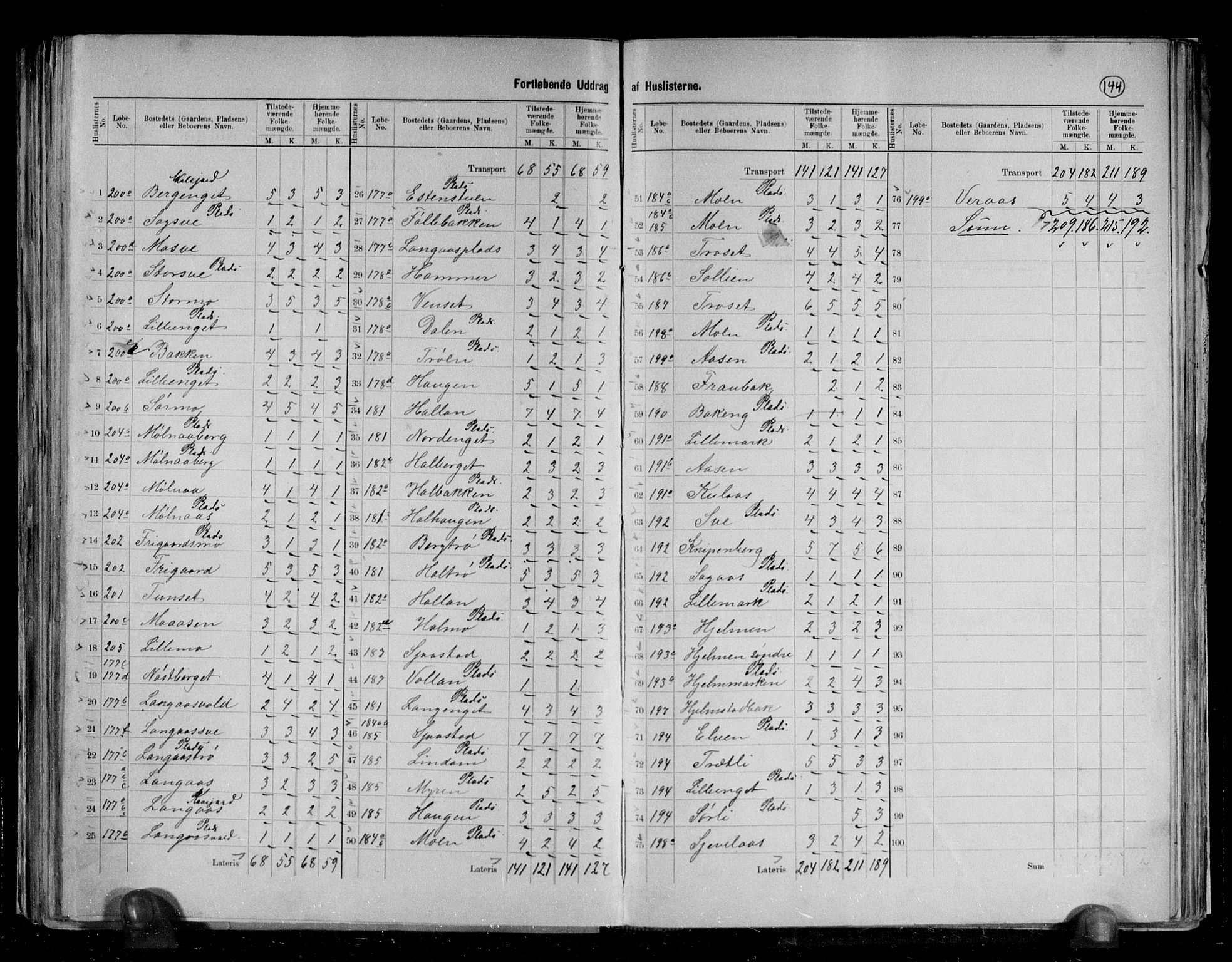 RA, 1891 census for 1719 Skogn, 1891, p. 18
