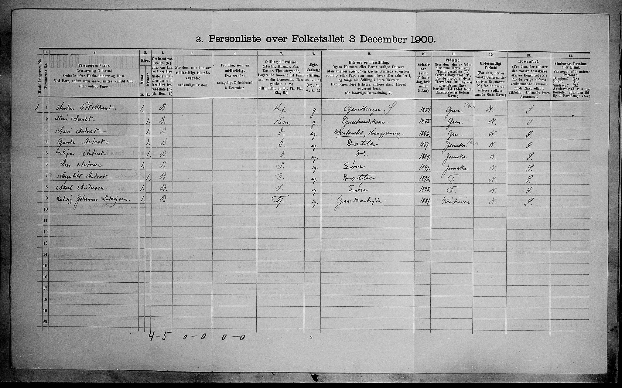 SAH, 1900 census for Brandbu, 1900, p. 1367