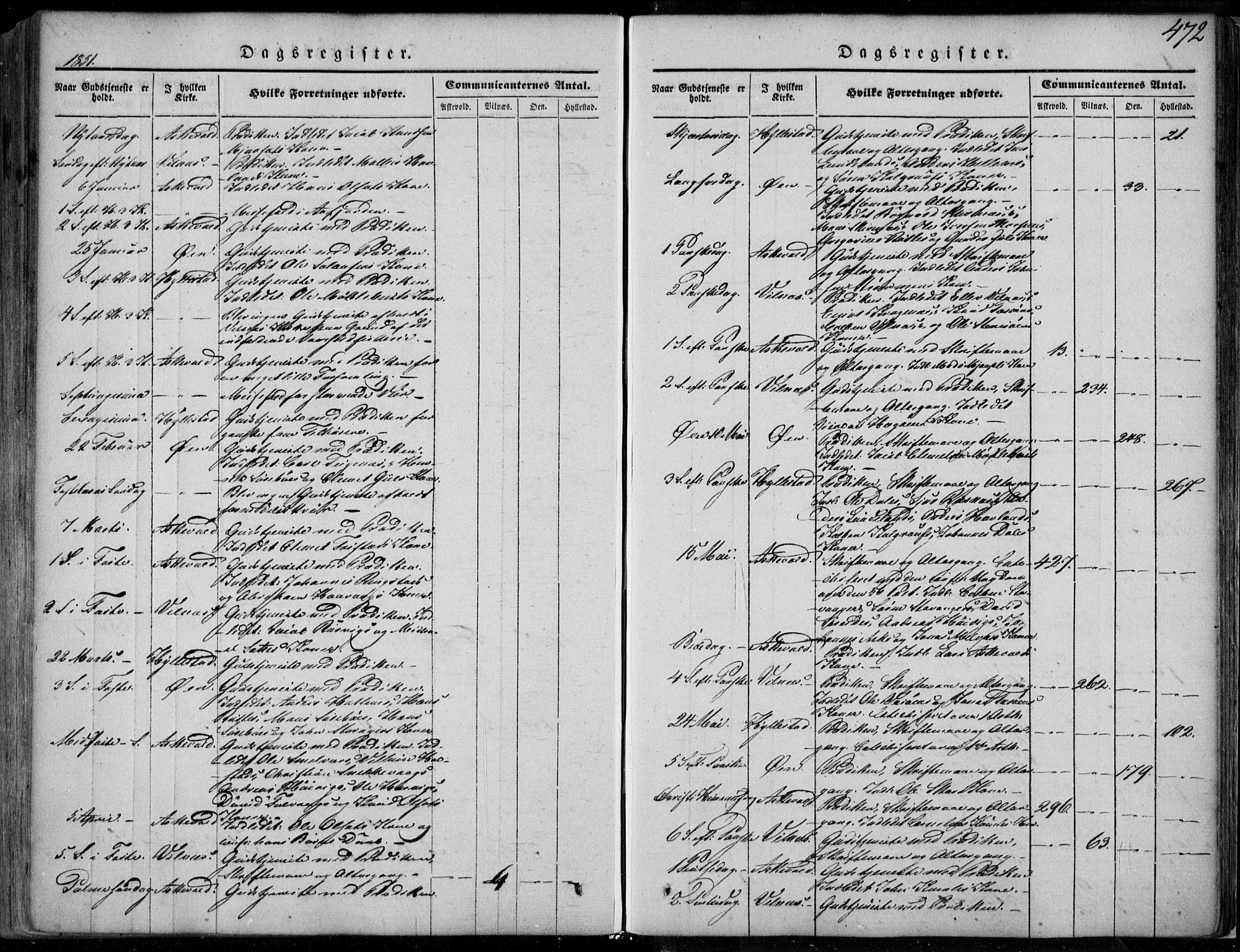 Askvoll sokneprestembete, AV/SAB-A-79501/H/Haa/Haaa/L0011/0002: Parish register (official) no. A 11 II, 1845-1878, p. 472