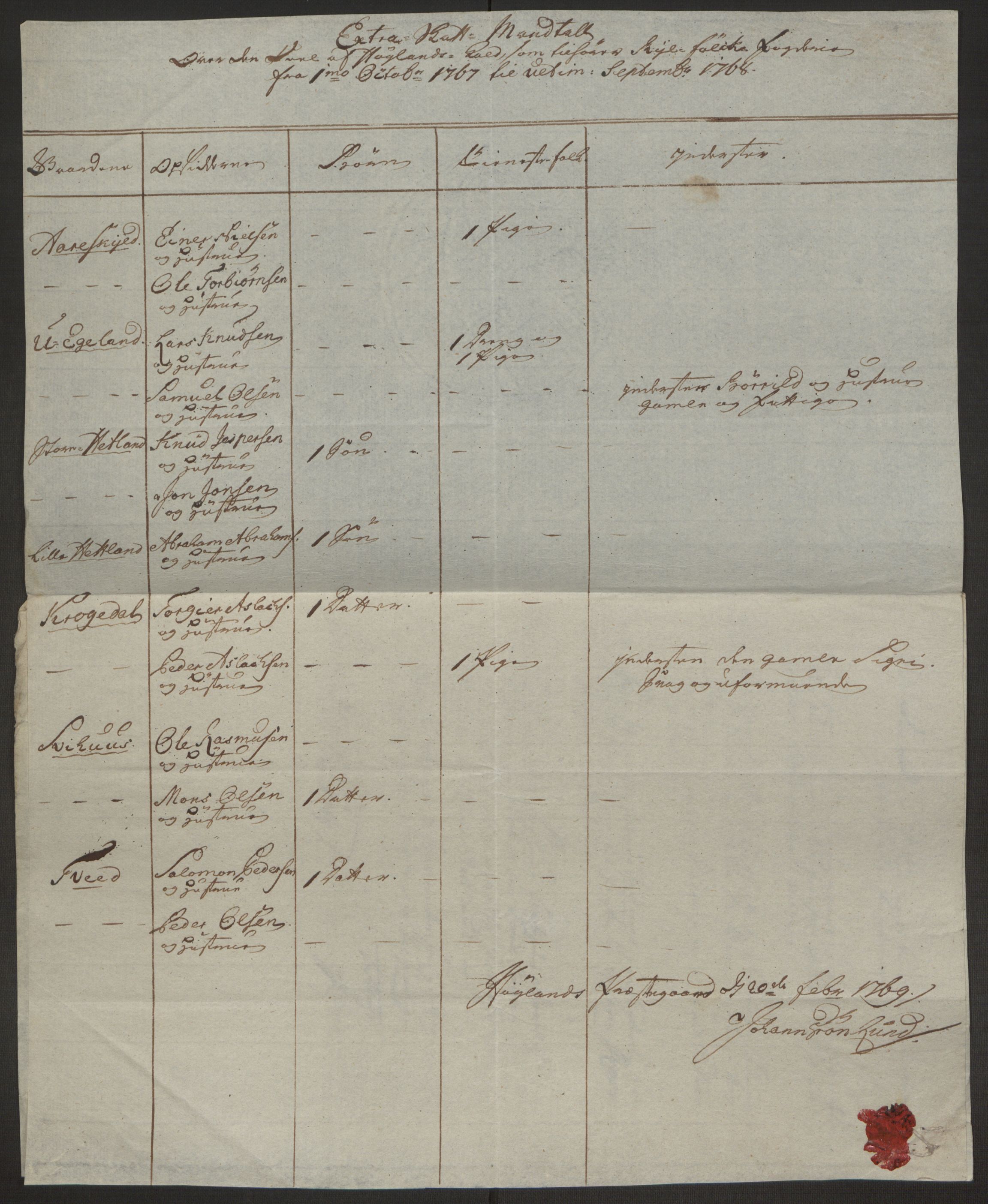 Rentekammeret inntil 1814, Realistisk ordnet avdeling, AV/RA-EA-4070/Ol/L0016b: [Gg 10]: Ekstraskatten, 23.09.1762. Ryfylke, 1764-1768, p. 180