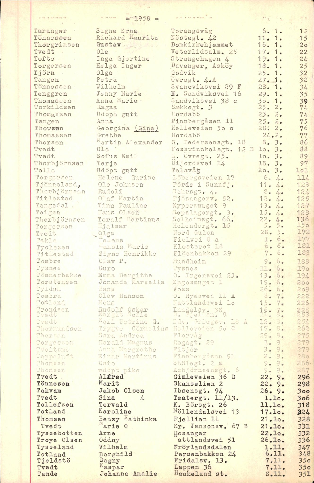 Byfogd og Byskriver i Bergen, SAB/A-3401/06/06Nb/L0007: Register til dødsfalljournaler, 1956-1965, p. 321
