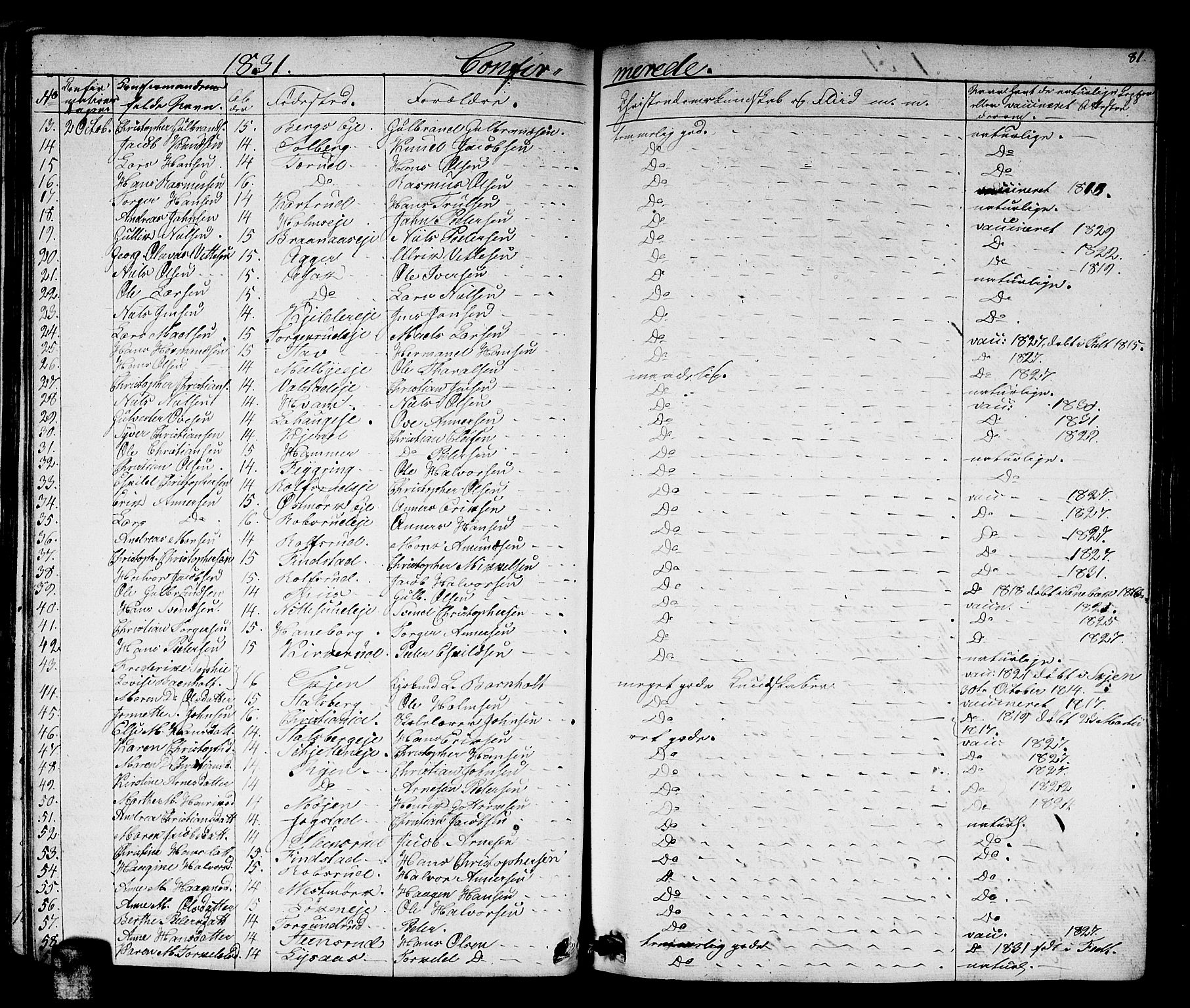 Skedsmo prestekontor Kirkebøker, AV/SAO-A-10033a/G/Ga/L0001: Parish register (copy) no. I 1, 1830-1854, p. 81