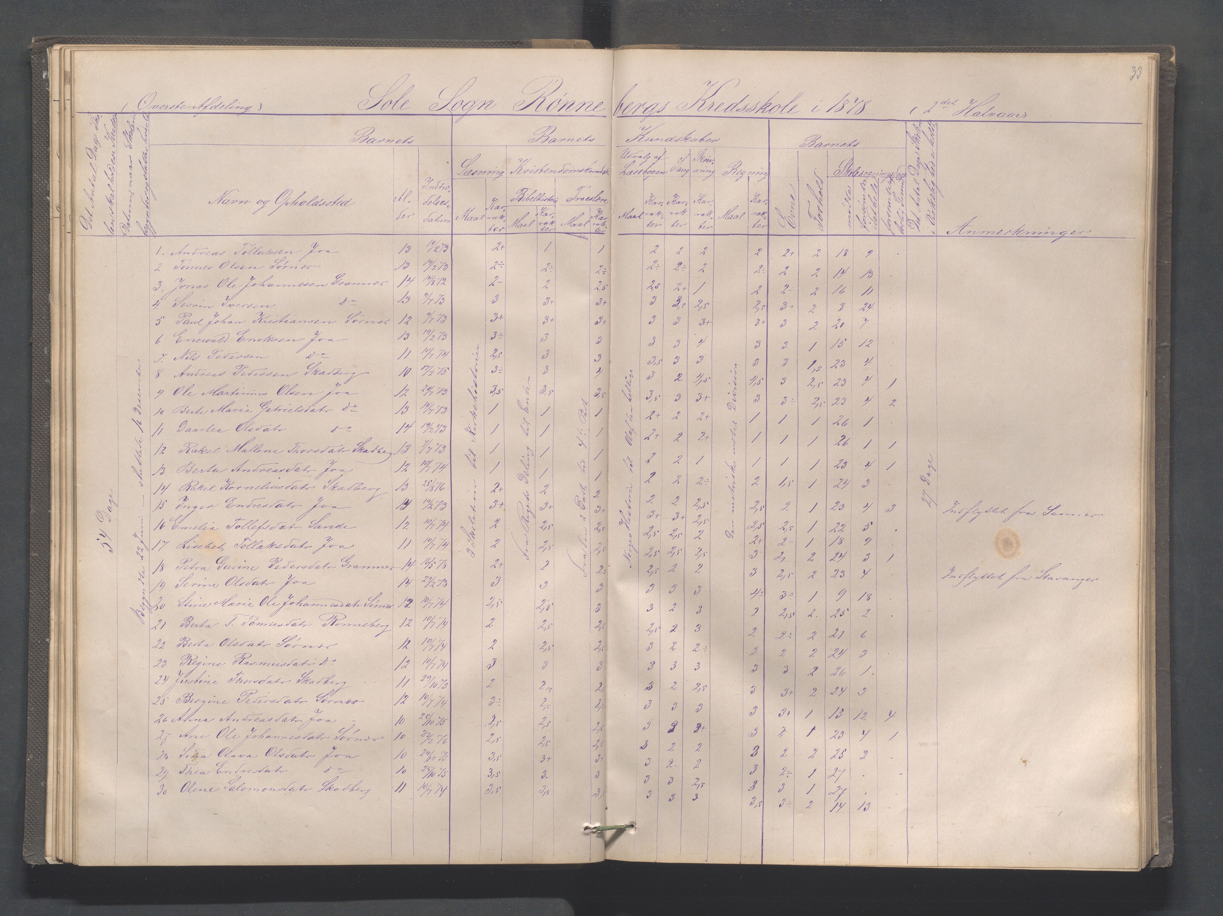 Håland kommune - Røyneberg skole, IKAR/A-1227/H/L0001: Skoleprotokoll - Røyneberg, Stangeland, 1871-1886, p. 33